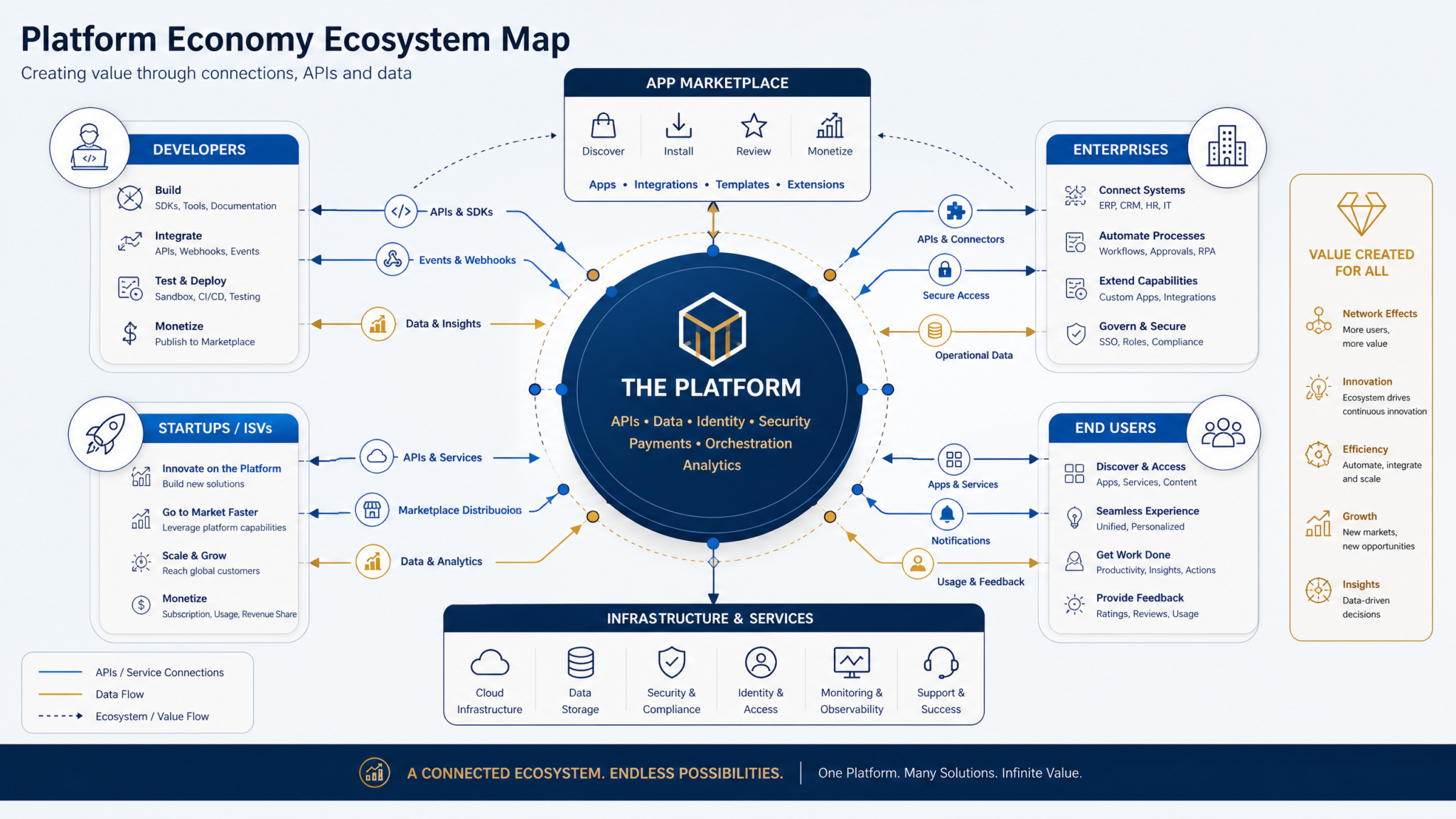 How OpenAI's Unified ChatGPT App Strategy Reshapes the AI Developer Ecosystem — From Fragmented Tools to a Single Platform Economy - Section 1