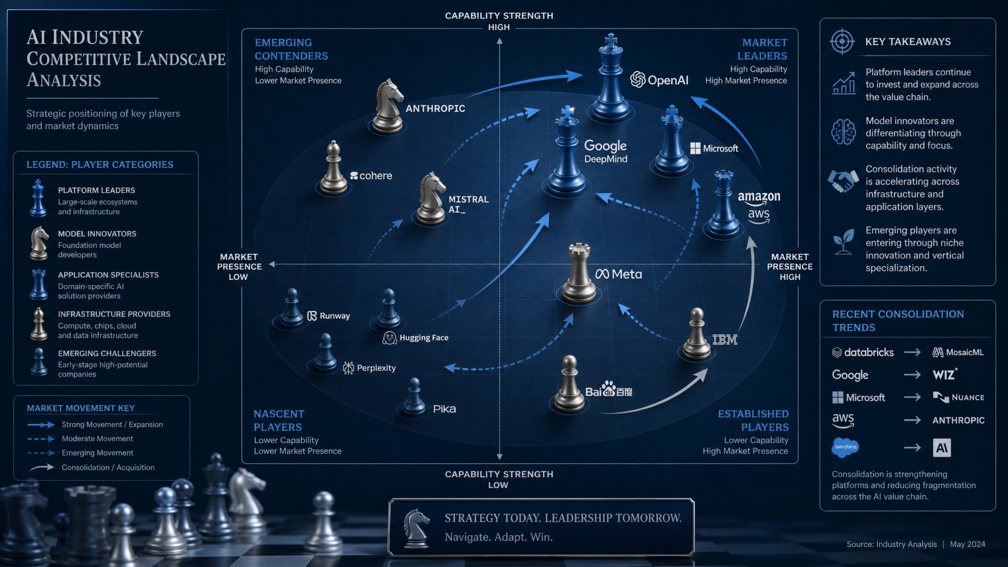 How OpenAI's Unified ChatGPT App Strategy Reshapes the AI Developer Ecosystem — From Fragmented Tools to a Single Platform Economy - Section 2