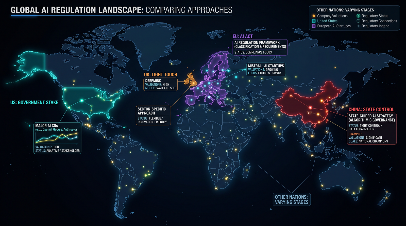 OpenAI's $40 Billion Government Stake: What the US Government's 5% Ownership Means for AI Policy, Developers, and Enterprise Customers - Section 2