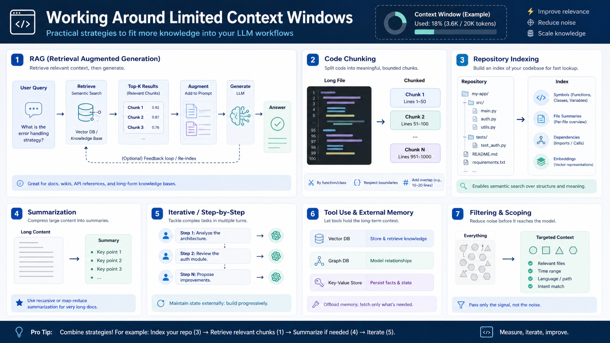 Why OpenAI Reduced Codex Context Windows for GPT-5.6 and What It Means for Developer Workflows - section illustration