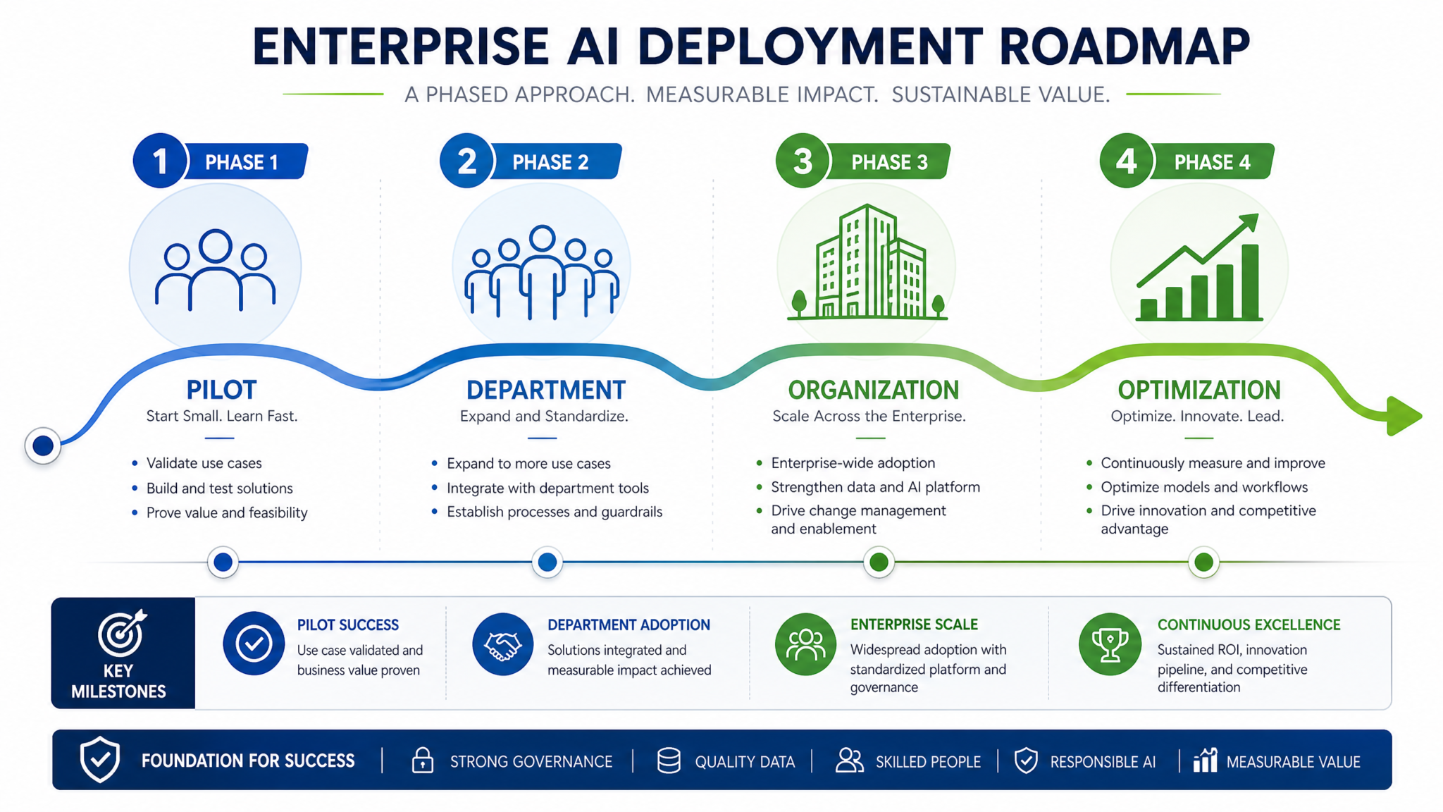 ChatGPT Enterprise Deployment Playbook: How to Roll Out AI Across Your Organization Without Losing Control - Section 2