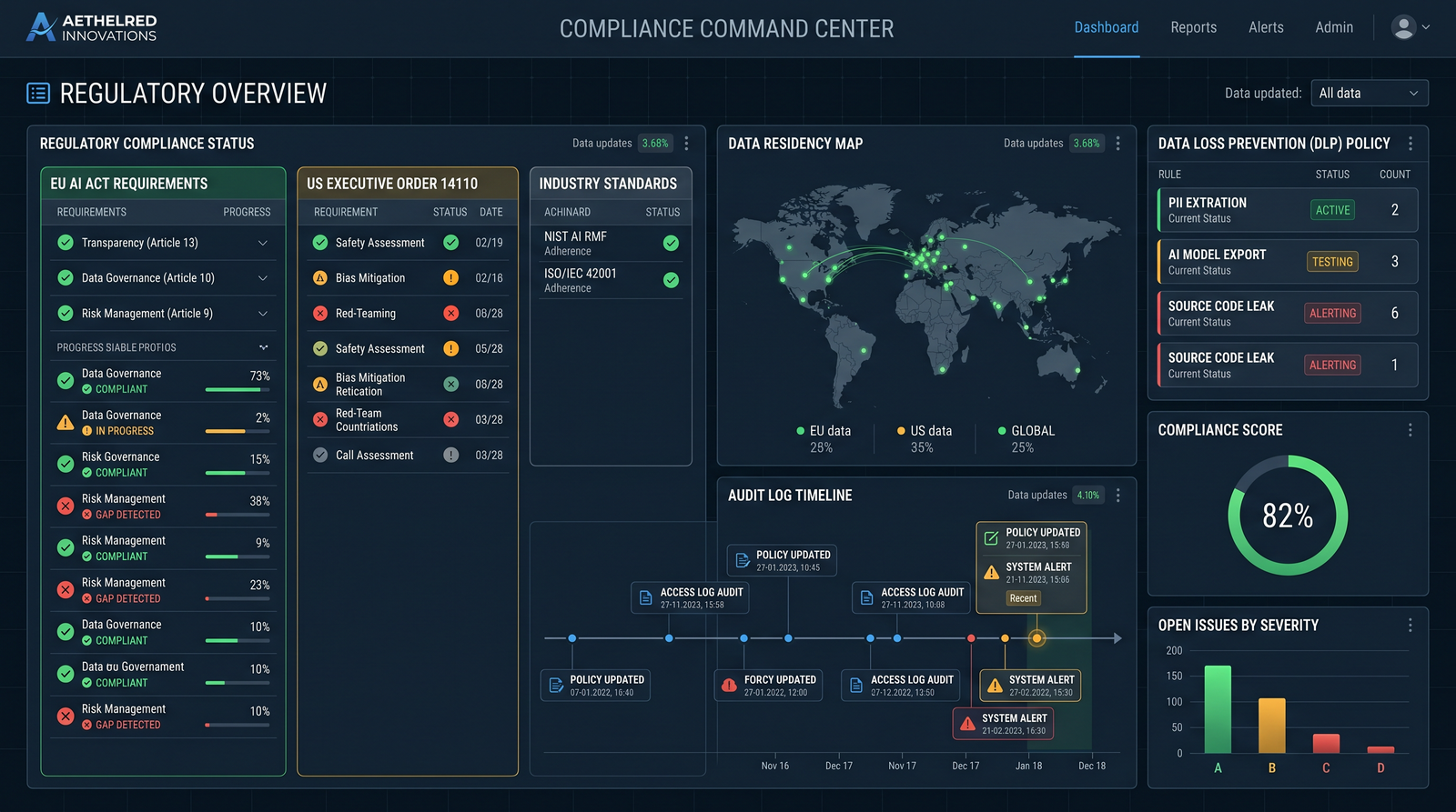 How Enterprise AI Governance Is Evolving in 2026: From Microsoft Purview to OpenAI's Built-In Compliance Tools - Section 2