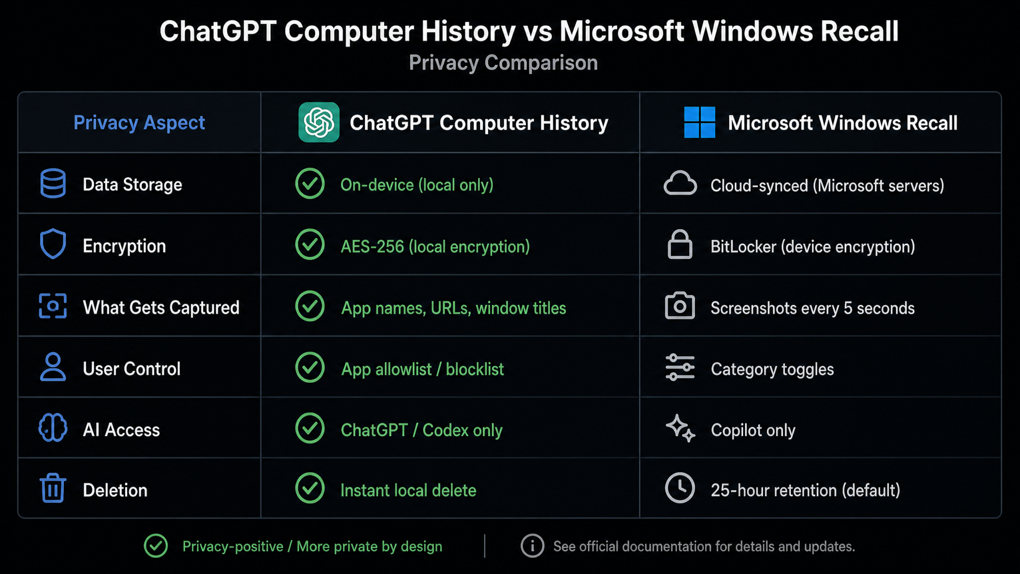 ChatGPT Computer History: OpenAI