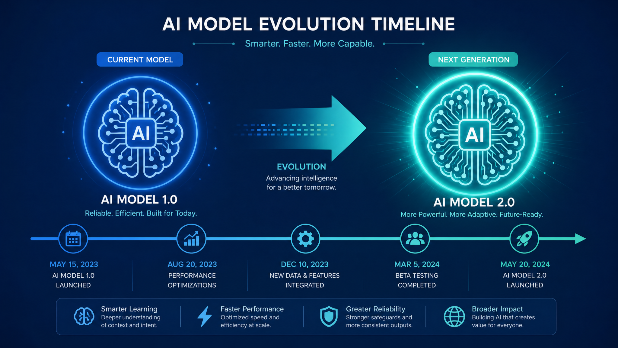 The o3 Sunset: What Happens When OpenAI Retires Its Last Reasoning Model from ChatGPT on August 26 - Section 1