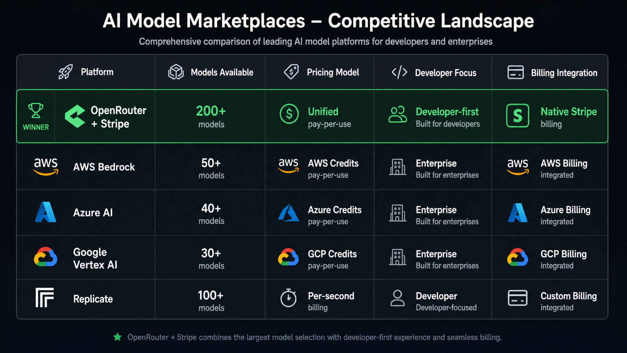 Stripe Acquires OpenRouter: What the AI Model Marketplace Deal Means for Developers and the API Economy - Section 1