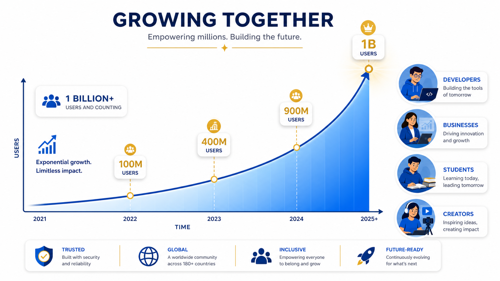 ChatGPT Hits 1 Billion Users: What This Milestone Means for the AI Industry and Why It Matters to You - Section 1