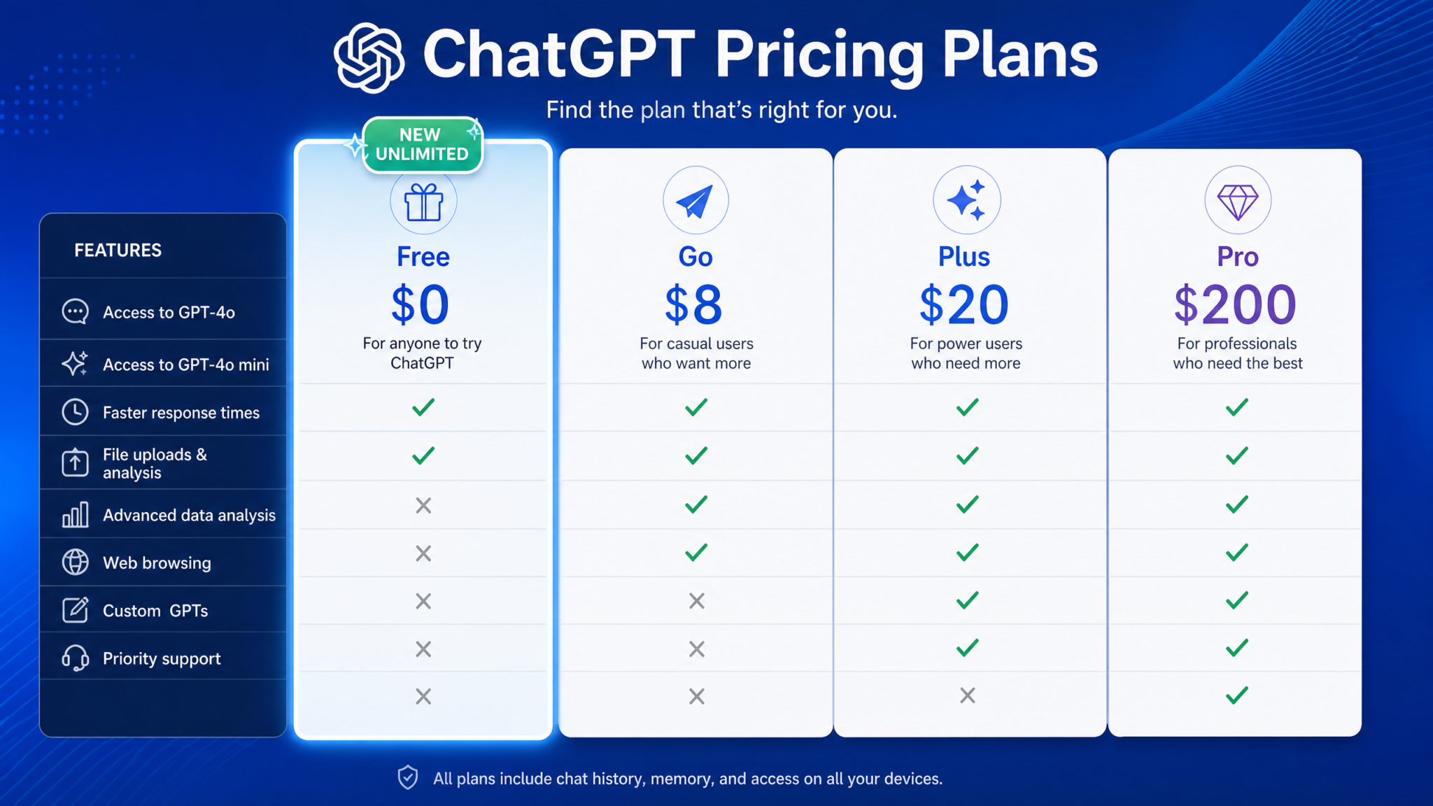 ChatGPT Removes All Text Limits for Free Users: What Unlimited GPT-5.6 Luna Access Means for 1 Billion Weekly Users - Section 1