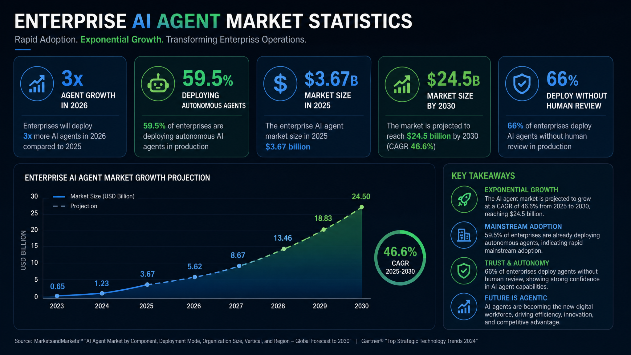 Cisco Deploys Personalized AI Agents to All 90,000 Employees: What Enterprise-Wide Agent Rollouts Mean for the Industry - Section 1