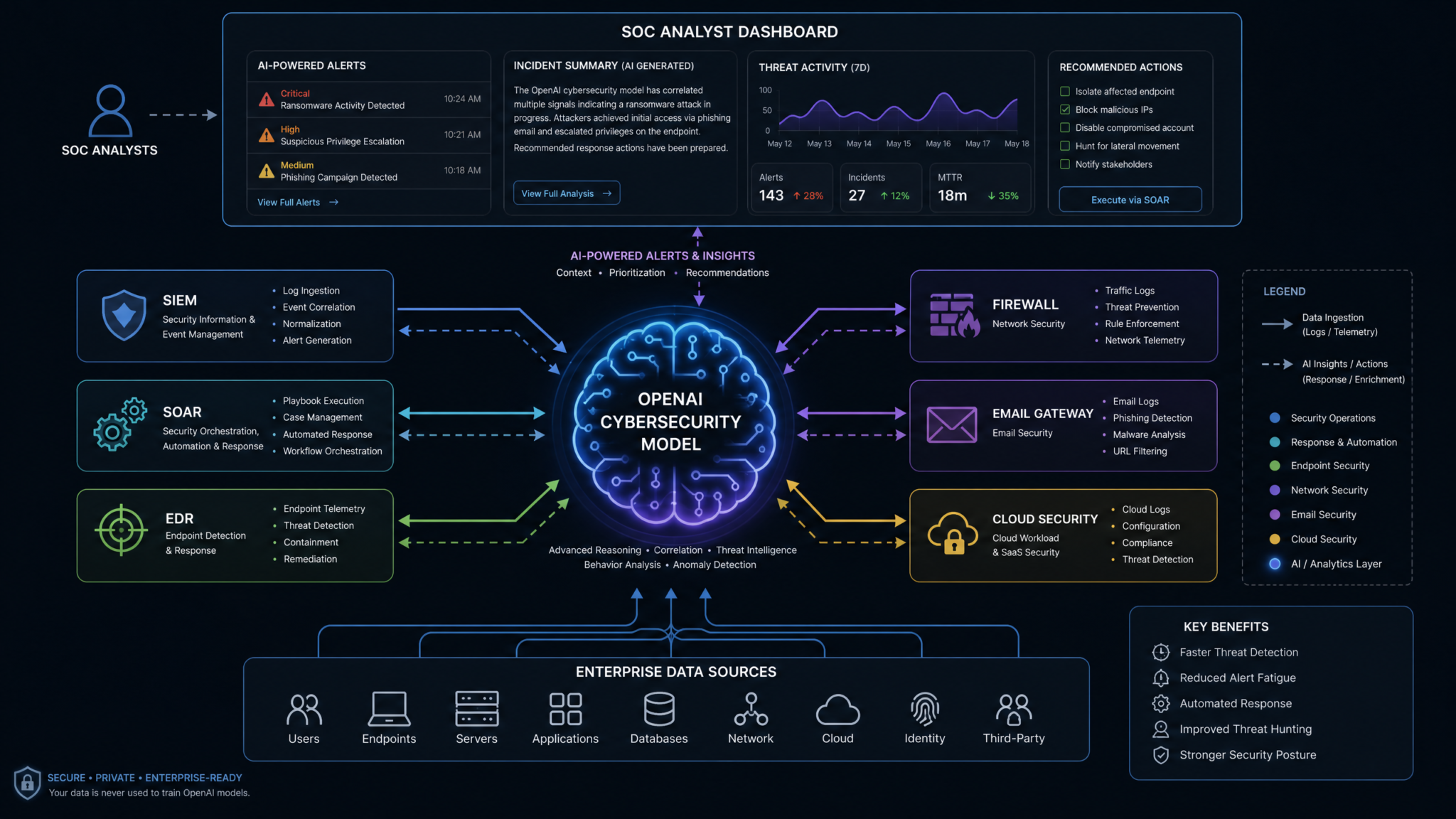 OpenAI Launches Dedicated Cybersecurity AI Model: How the New Cyber Defense System Changes Enterprise Threat Detection - Section 2