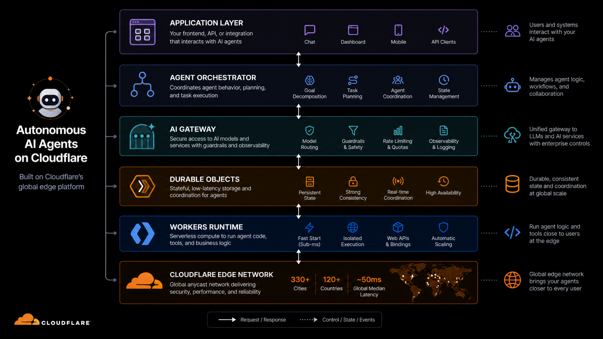 Cloudflare Agents Week August 2026: How the New AI Agent Infrastructure Changes Autonomous App Development - Section 2