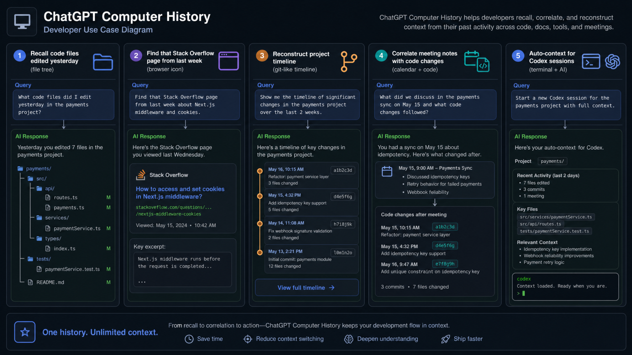 ChatGPT Computer History: OpenAI