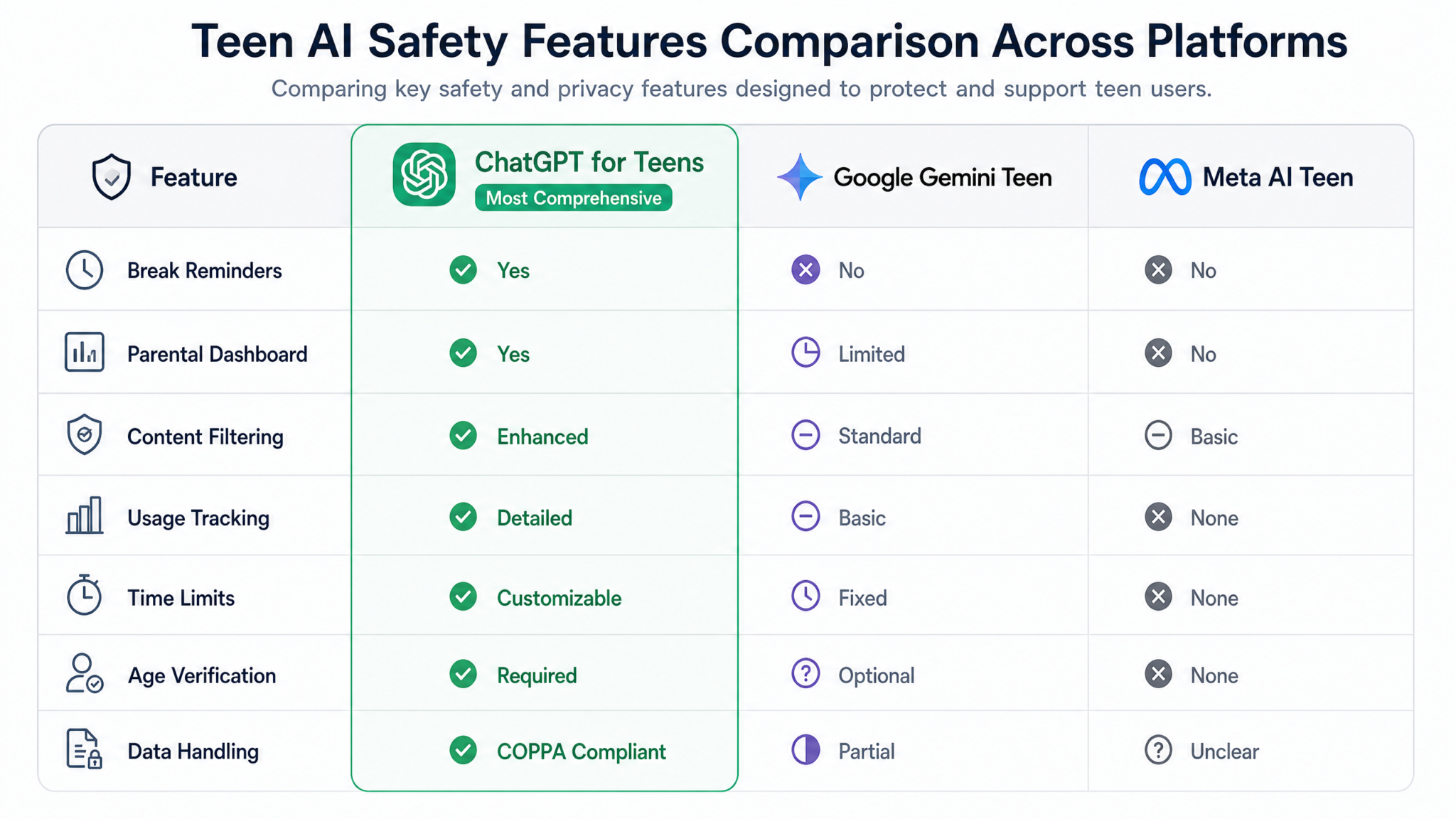 OpenAI Launches ChatGPT for Teens with Break Reminders, Parental Controls, and Stronger Safety Protections - Section 2