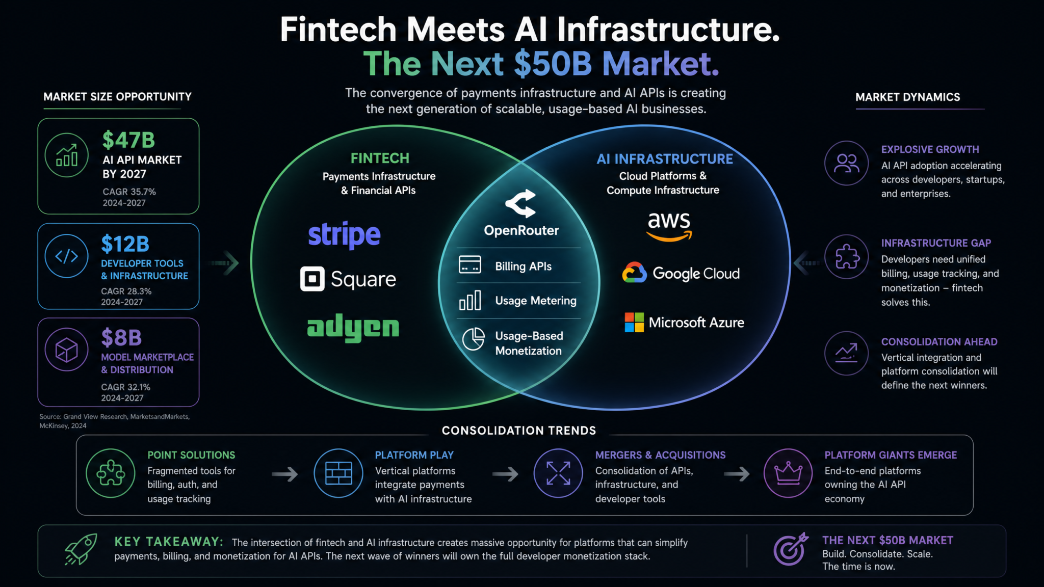 Stripe Acquires OpenRouter: What the AI Model Marketplace Deal Means for Developers and the API Economy - Section 2