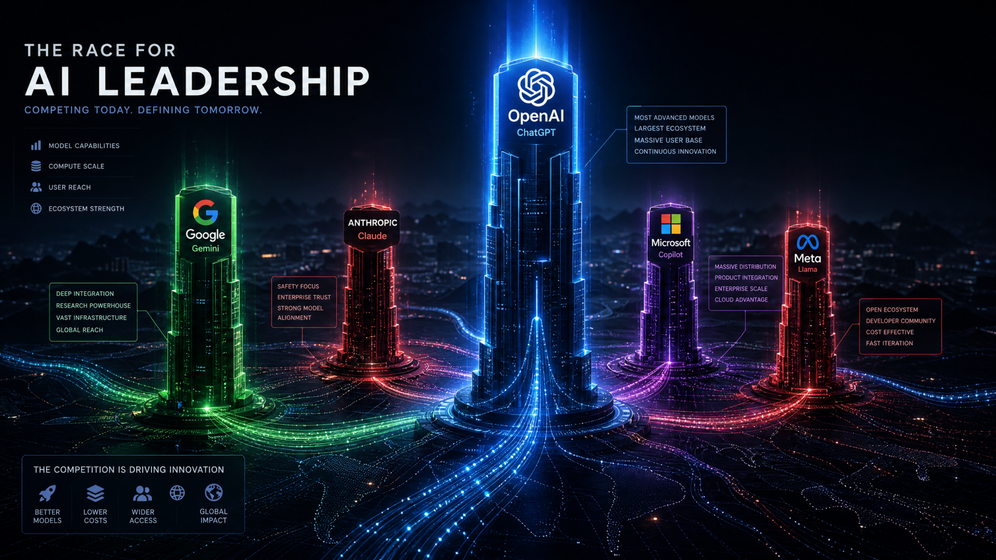 ChatGPT Hits 1 Billion Users: What This Milestone Means for the AI Industry and Why It Matters to You - Section 2