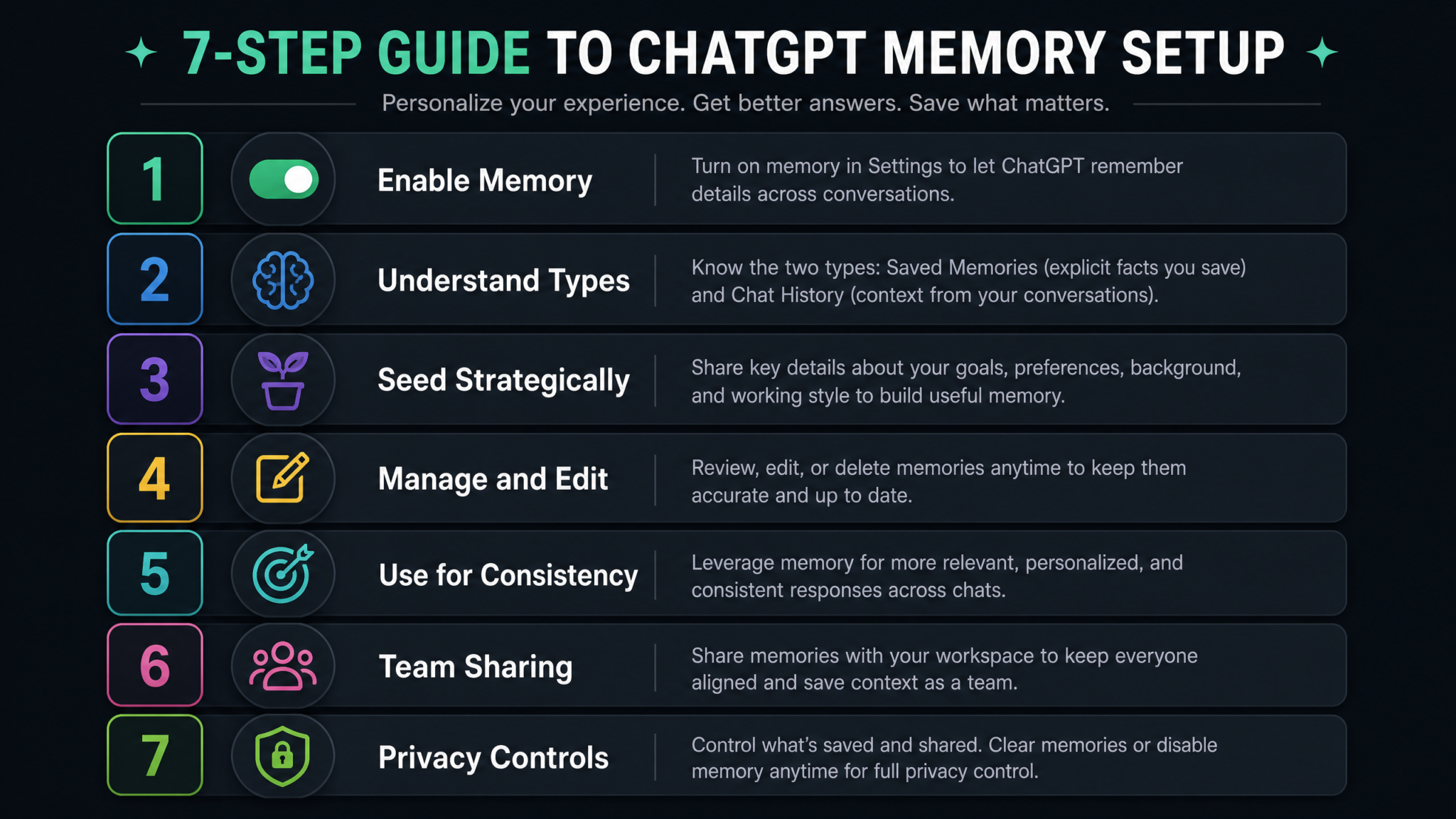 How to Set Up ChatGPT Advanced Memory for Personalized Workflows: Complete Configuration Guide for Plus, Pro, and Team Users - Section 1