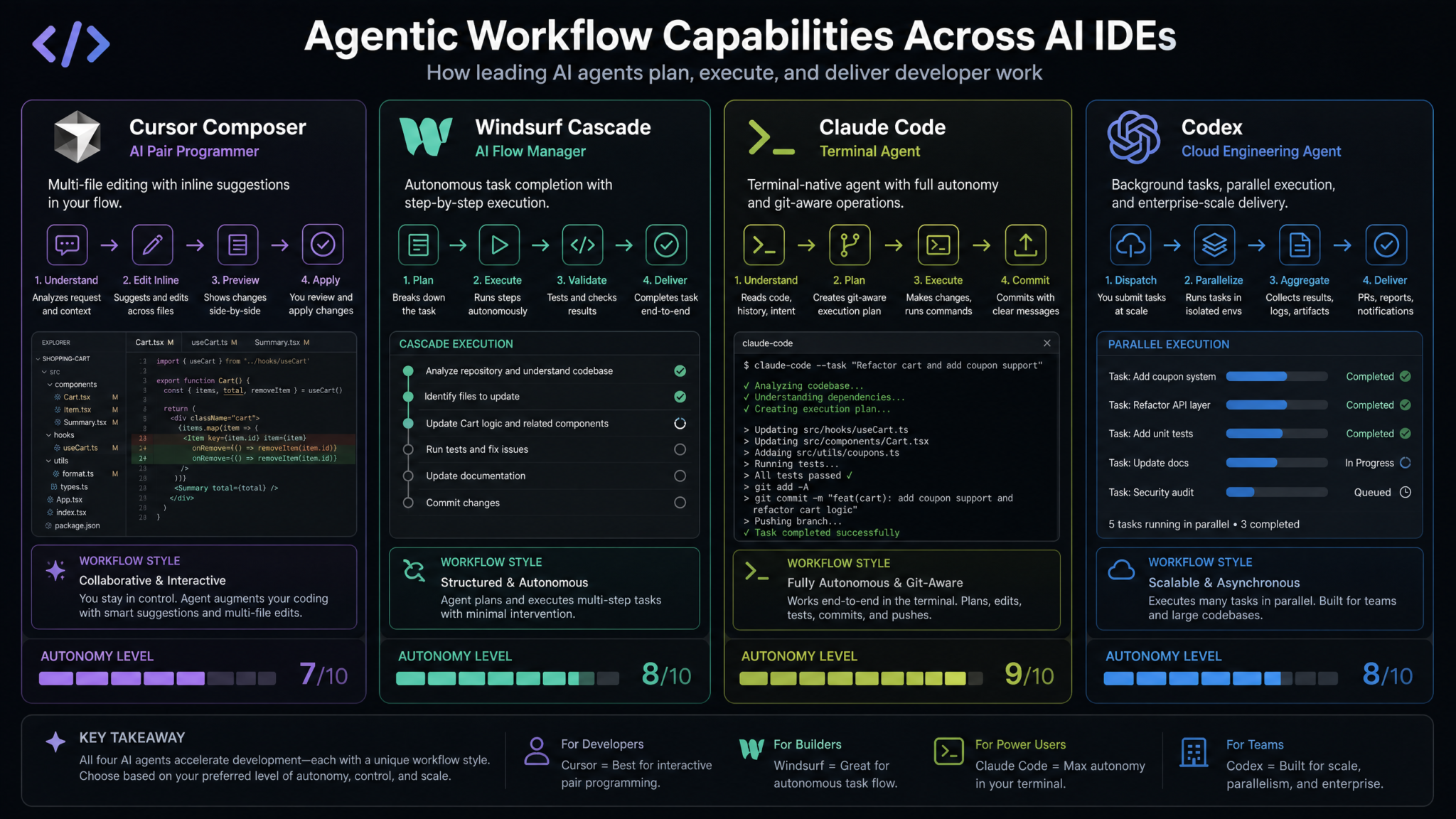 How to Evaluate AI IDEs in 2026: Complete Developer Framework for Choosing Between Cursor, Windsurf, Claude Code, and Codex - Section 1