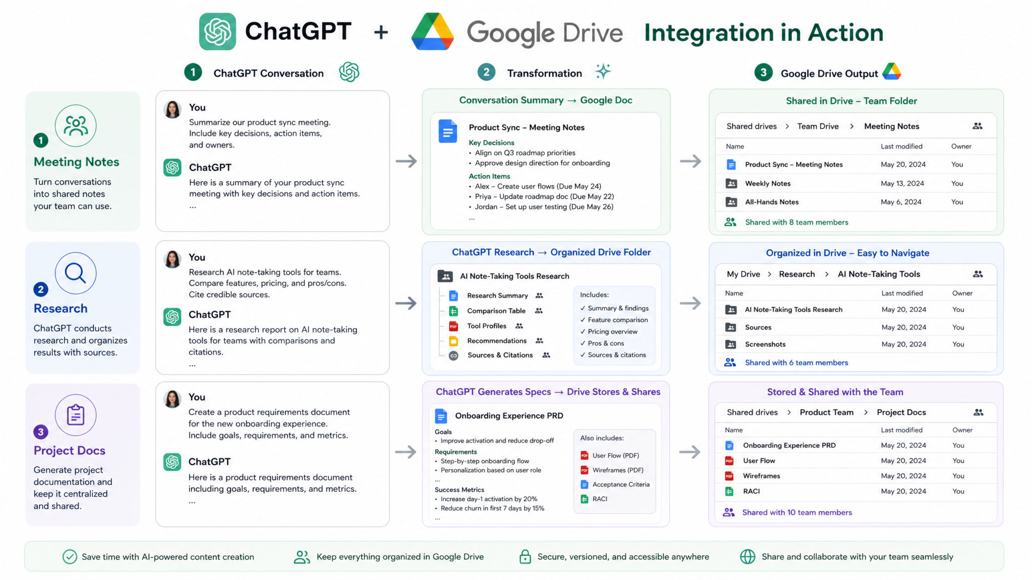 How to Use ChatGPT
