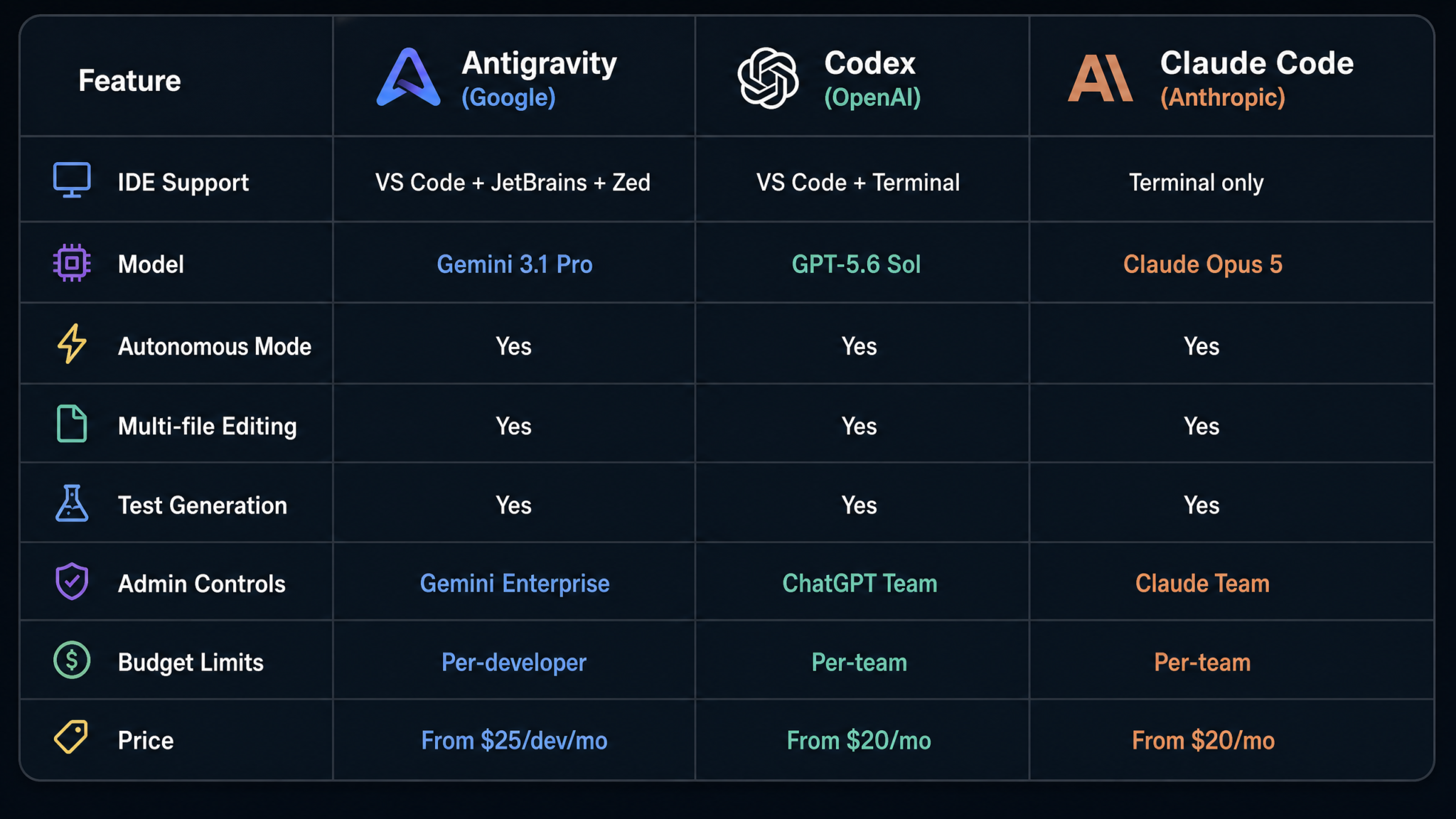How to Use Google Antigravity AI Coding Agents in VS Code, JetBrains, and Zed: Complete Setup Guide for Gemini Enterprise IDE Extensions - Section 1