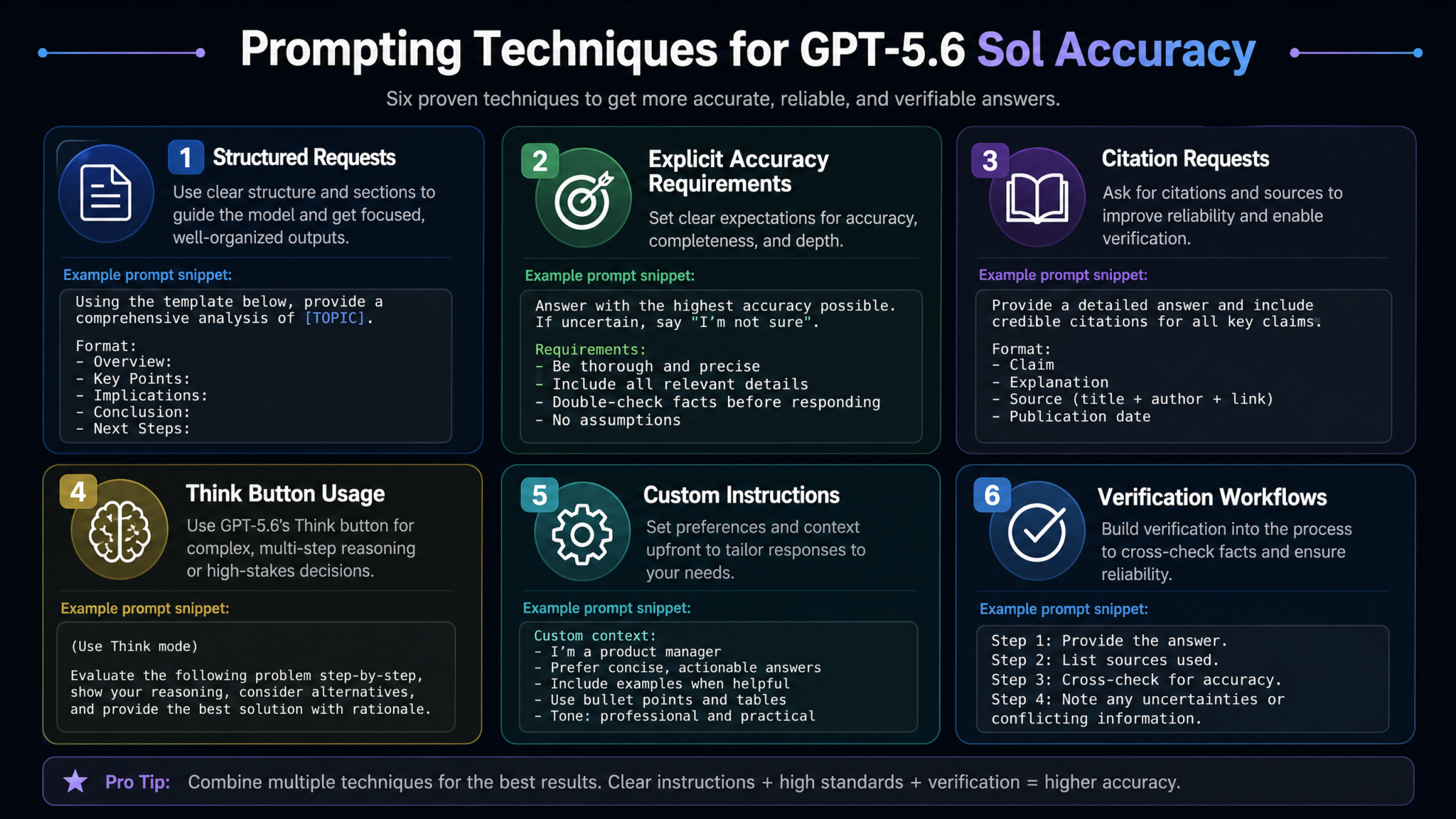 How to Use GPT-5.6 Sol