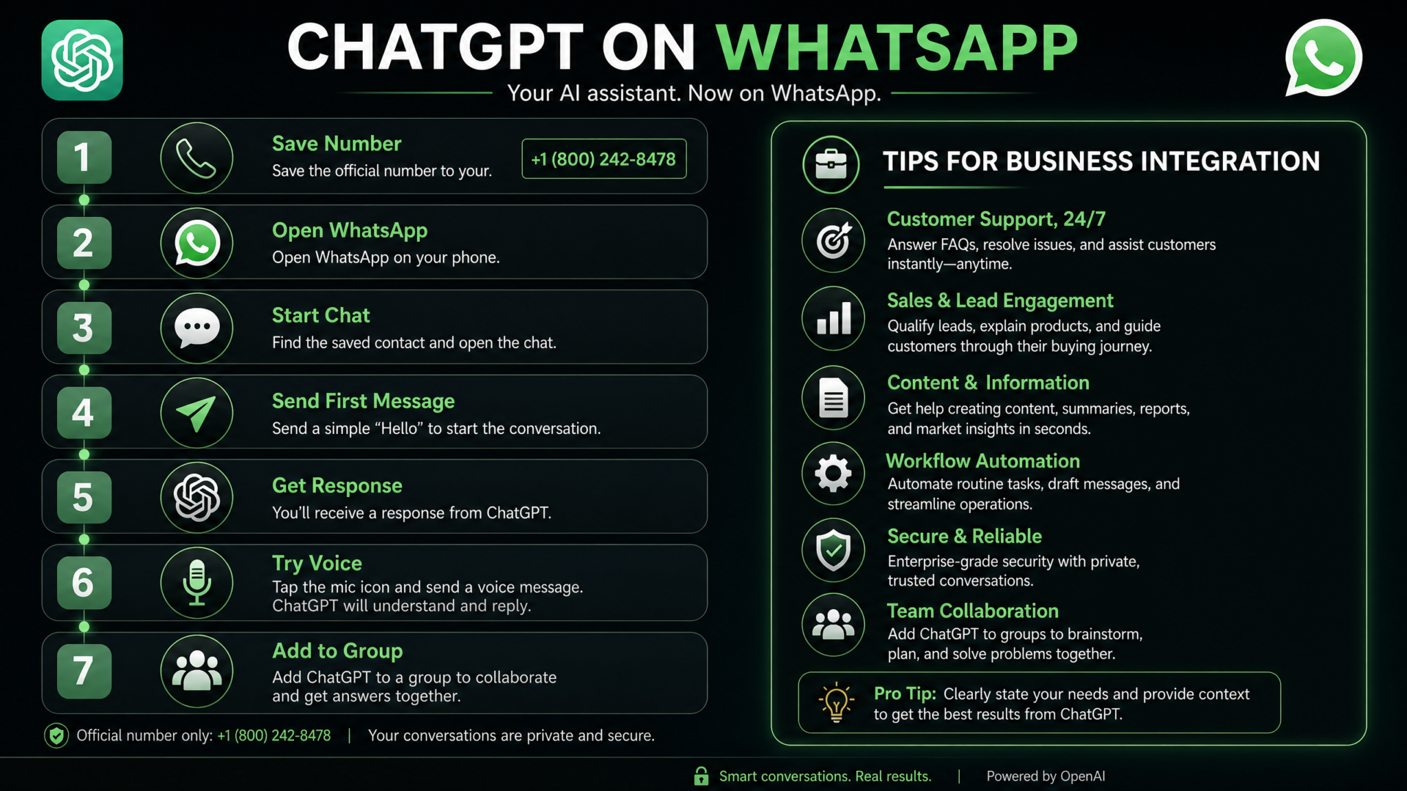 How to Use ChatGPT on WhatsApp in 2026: Complete Setup Guide for Personal, Business, and Group Chat Integration - Section 2