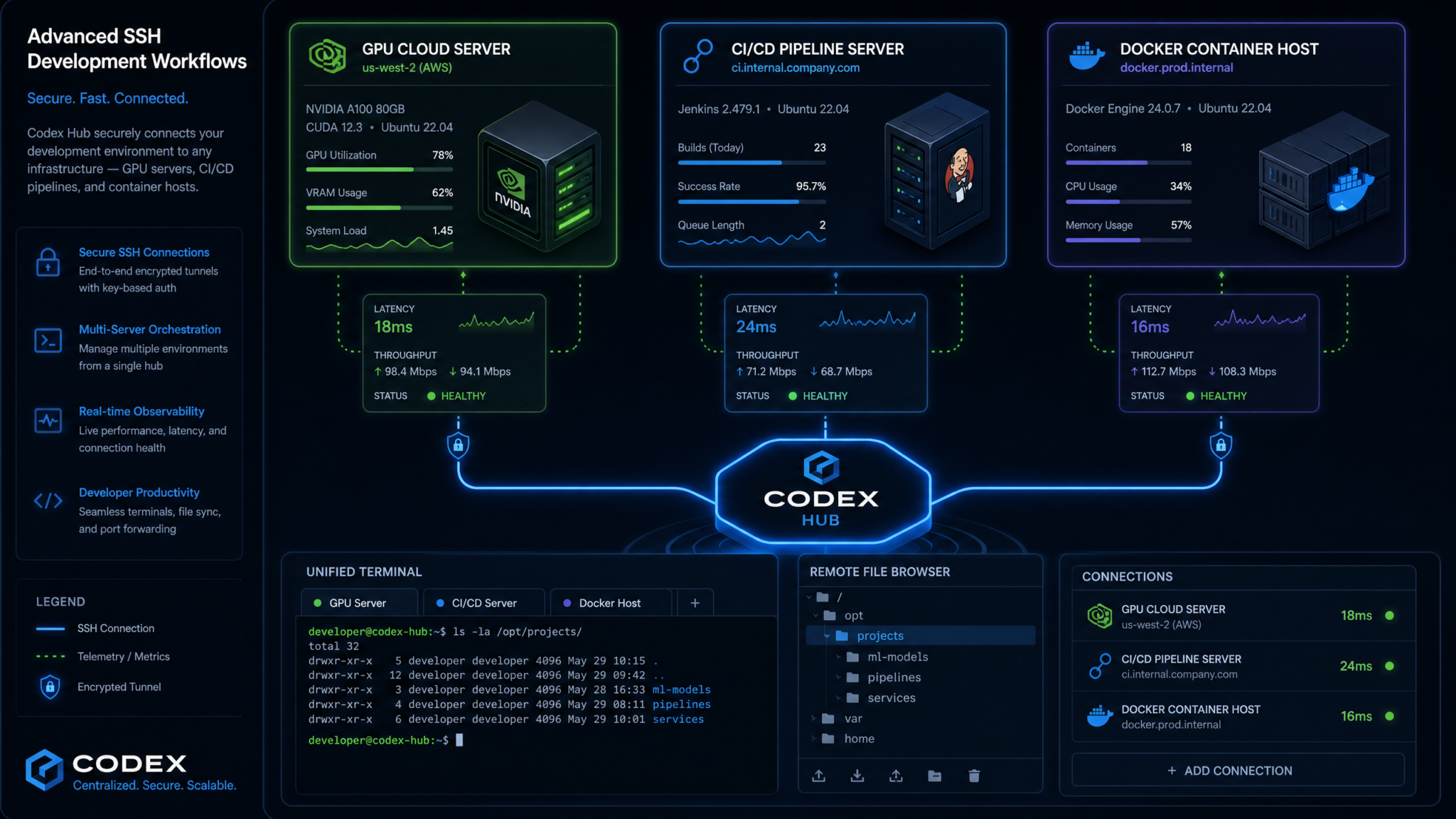 How to Set Up Codex SSH Remote Development: Run AI Coding Agents on Any Server from Your Desktop - Section 2