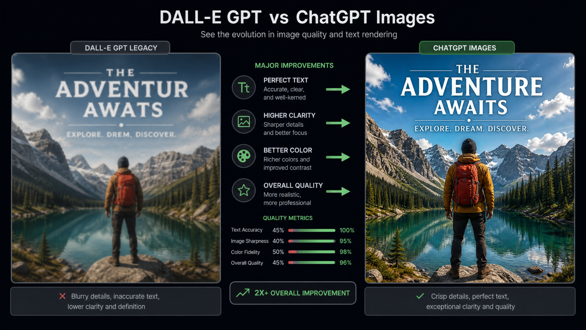 How to Save Your DALL-E GPT Images Before August 30: Complete Migration Guide to ChatGPT Images - Section 2