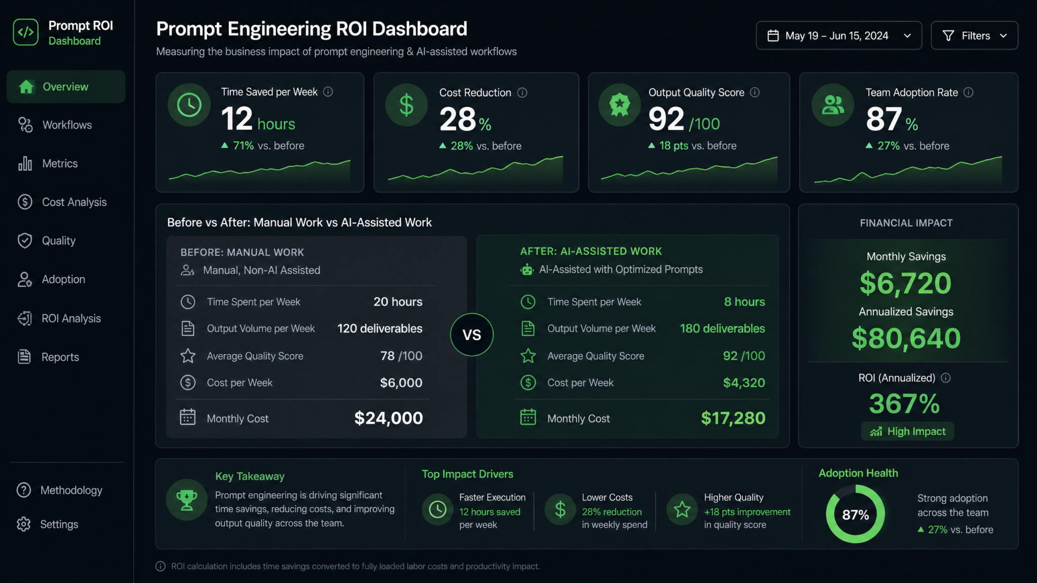 How to Build a ChatGPT Prompt Engineering System for Your Business: Complete ROI-Driven Framework - Section 2