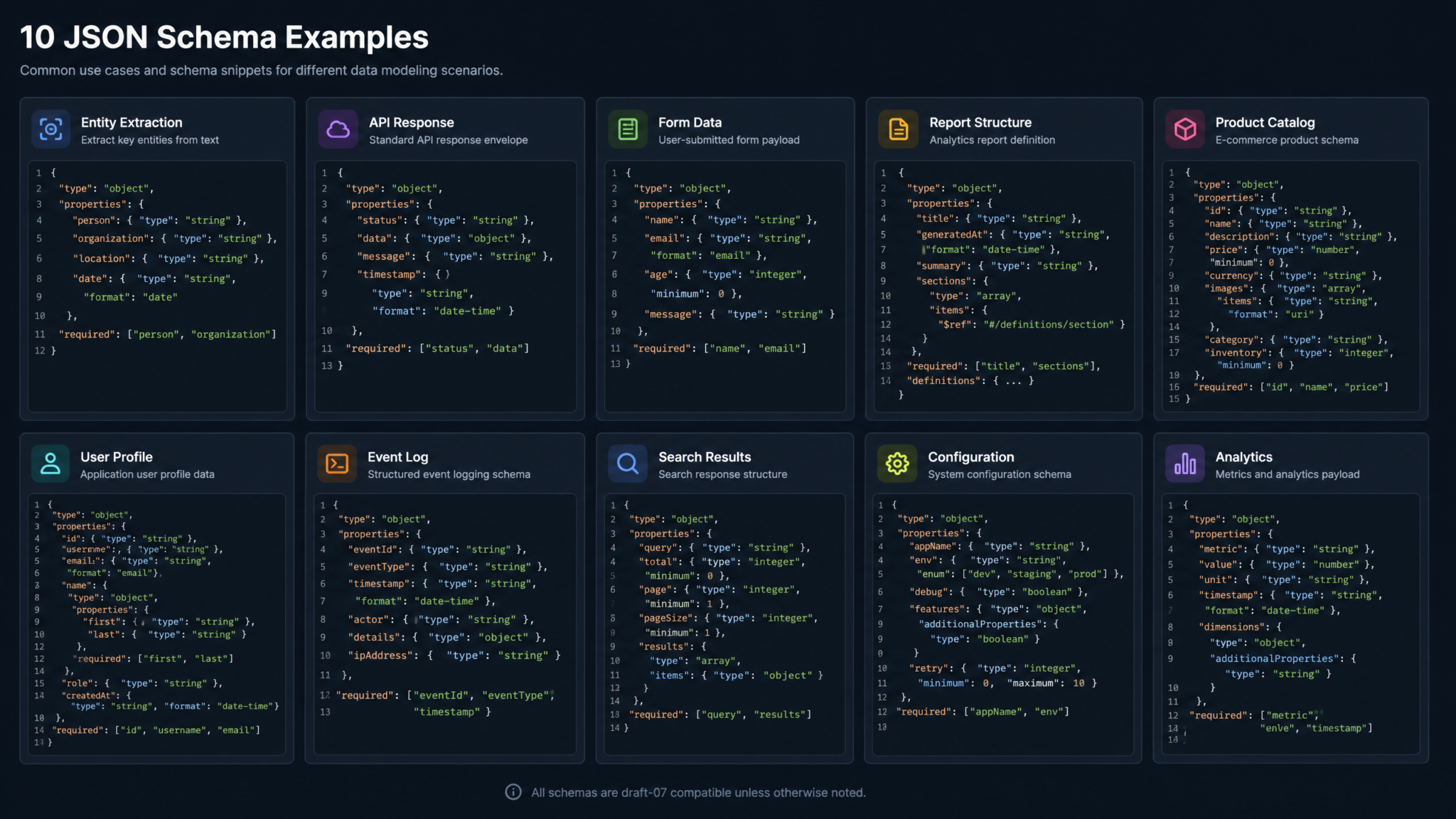How to Use ChatGPT Structured Outputs for Reliable JSON: Complete API Tutorial with Schema Validation and Error Handling - Section 2