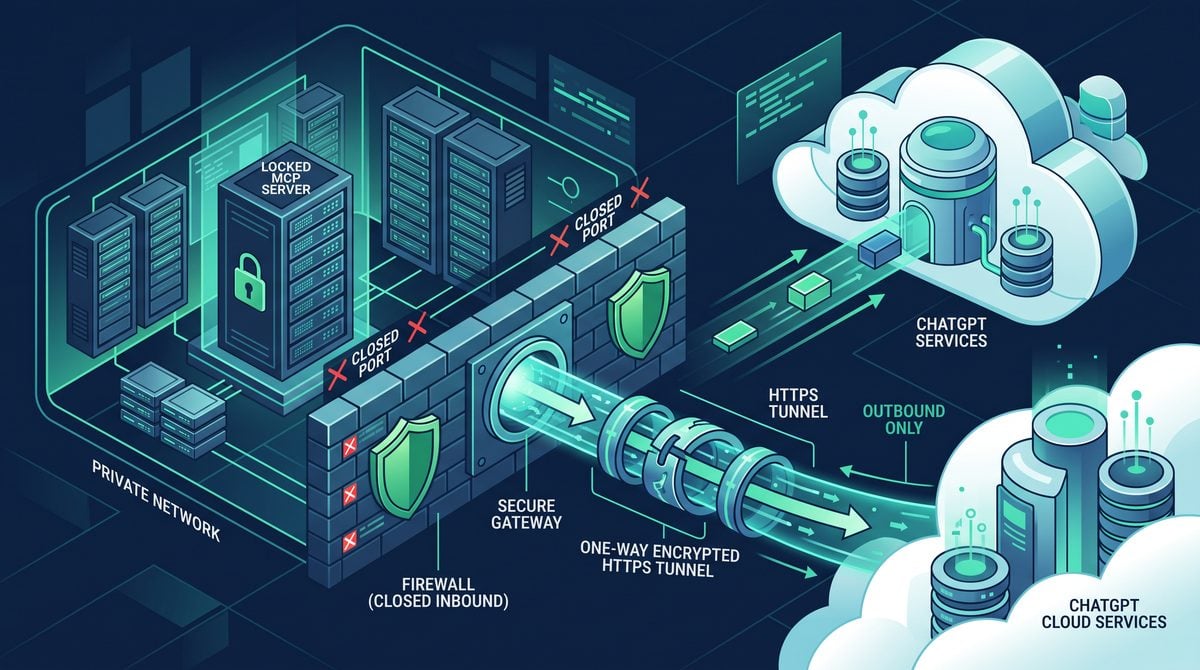 OpenAI Secure MCP Tunnel Explained: Connect ChatGPT to Private Servers Without Public Exposure