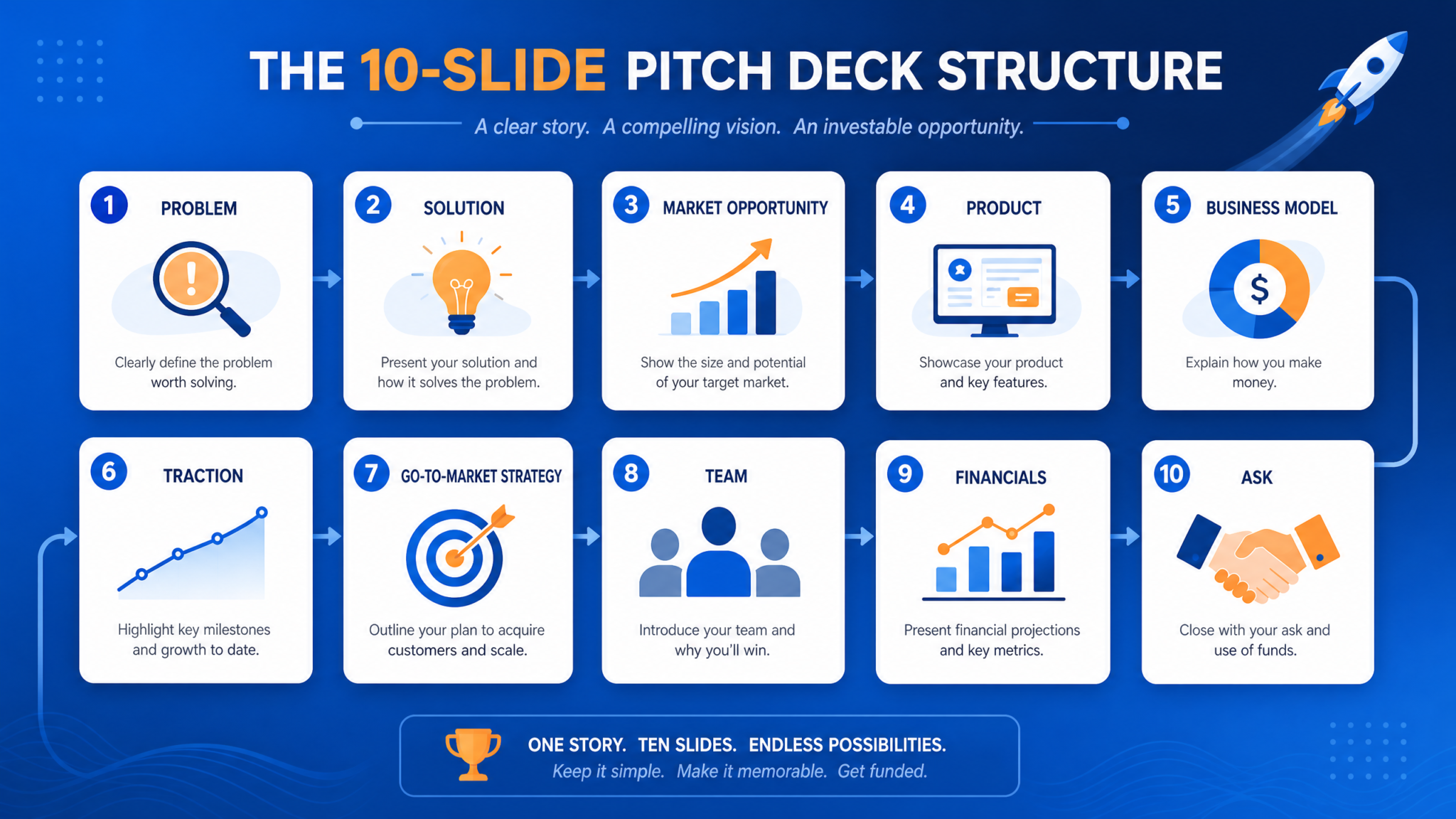 20 ChatGPT Prompts for Startup Founders: Pitch Decks, Financial Models, and Investor Communications - Section 1