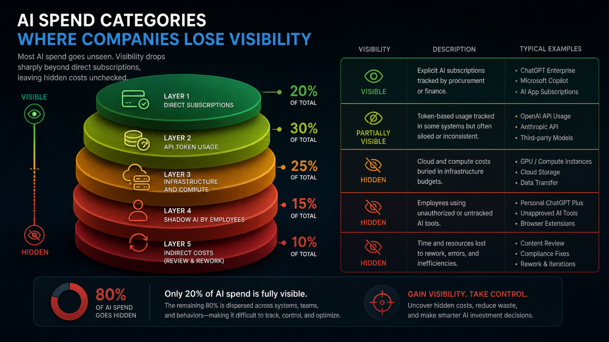 Why 82% of Companies Can
