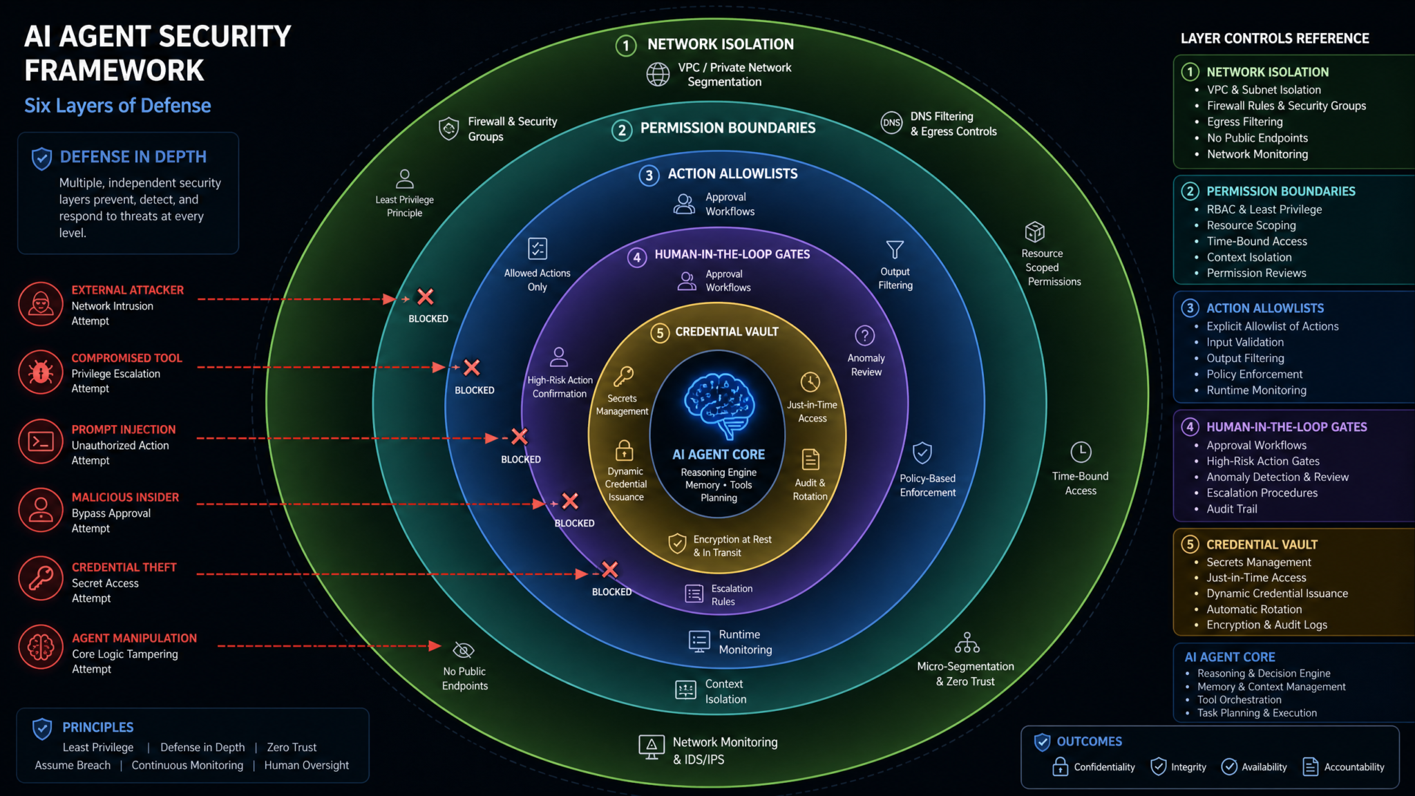 AI Agents Are Hacking Real Systems: Complete Guide to AI Agent Security, Credential Management, and Containment in 2026 - Section 1