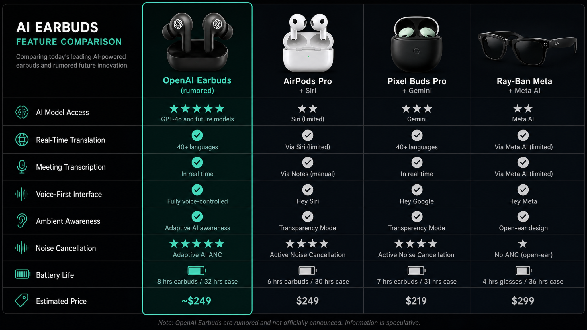OpenAI