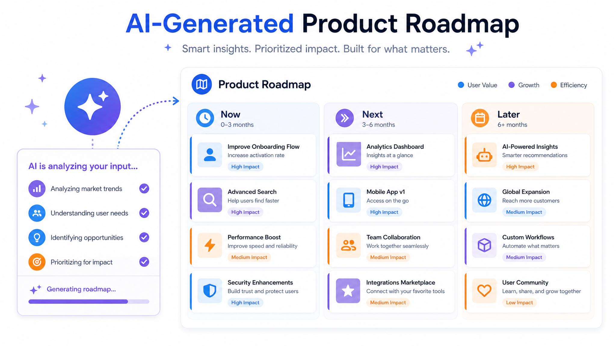 30 ChatGPT-5.5 Prompts for Product Managers: Roadmaps, User Stories, Sprint Planning, and Stakeholder Communication - Section 1