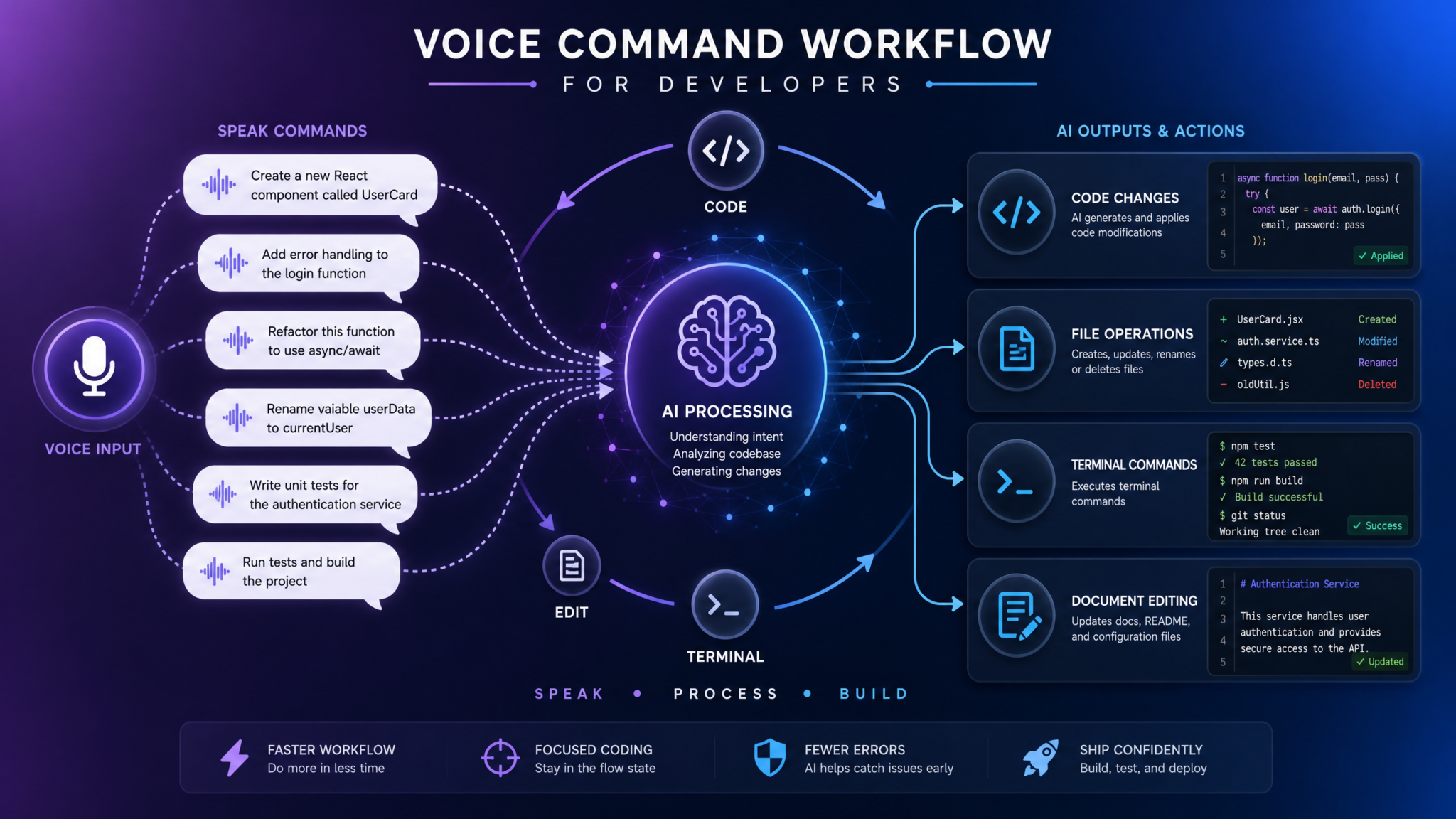 ChatGPT Voice for Work and Codex: Complete Guide to Hands-Free AI Collaboration on Desktop - Section 1
