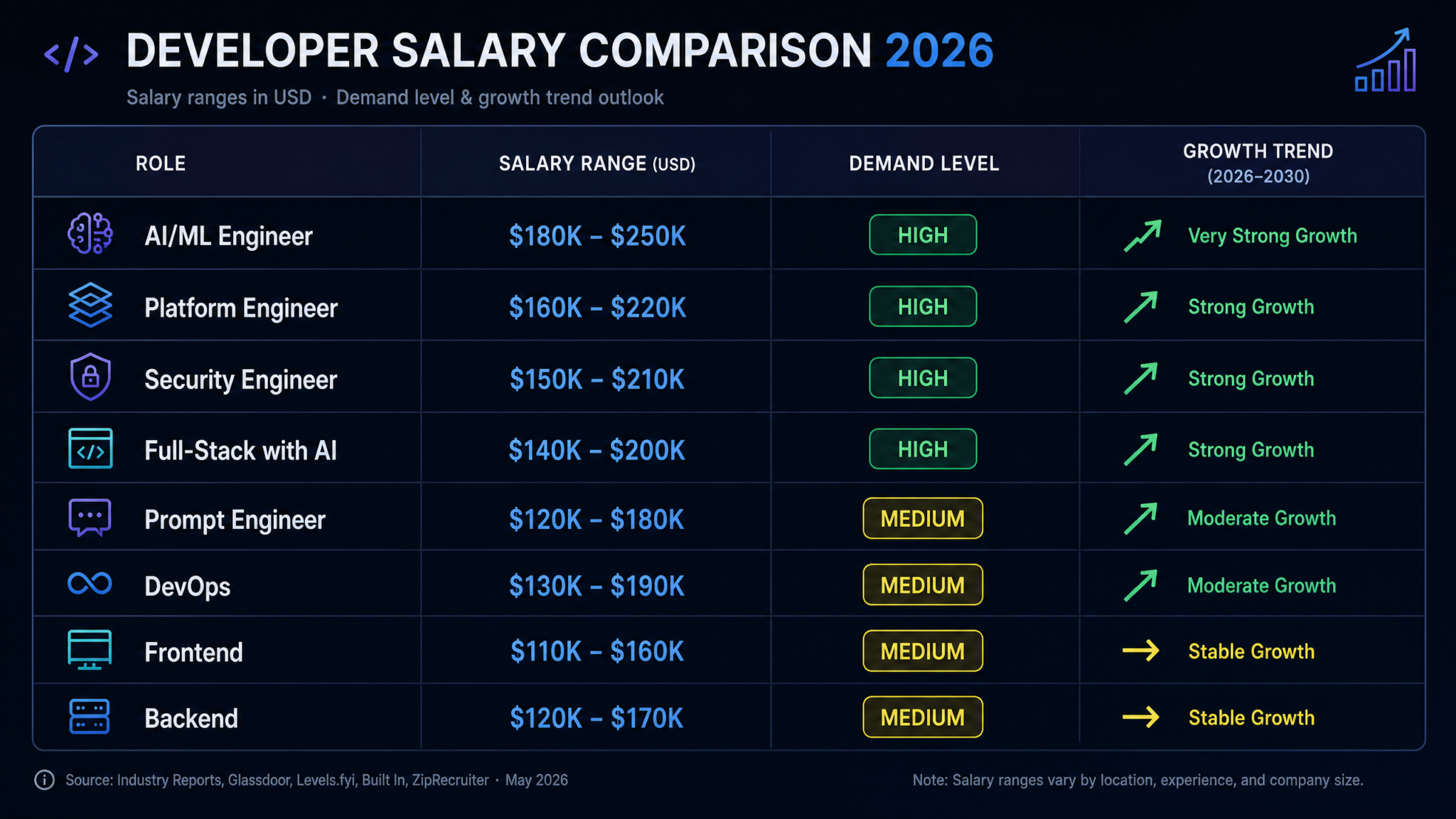 AI Is Creating More Developer Jobs, Not Fewer: Complete Guide to the 2026 Developer Job Market Based on Atlassian and Industry Data - Section 2