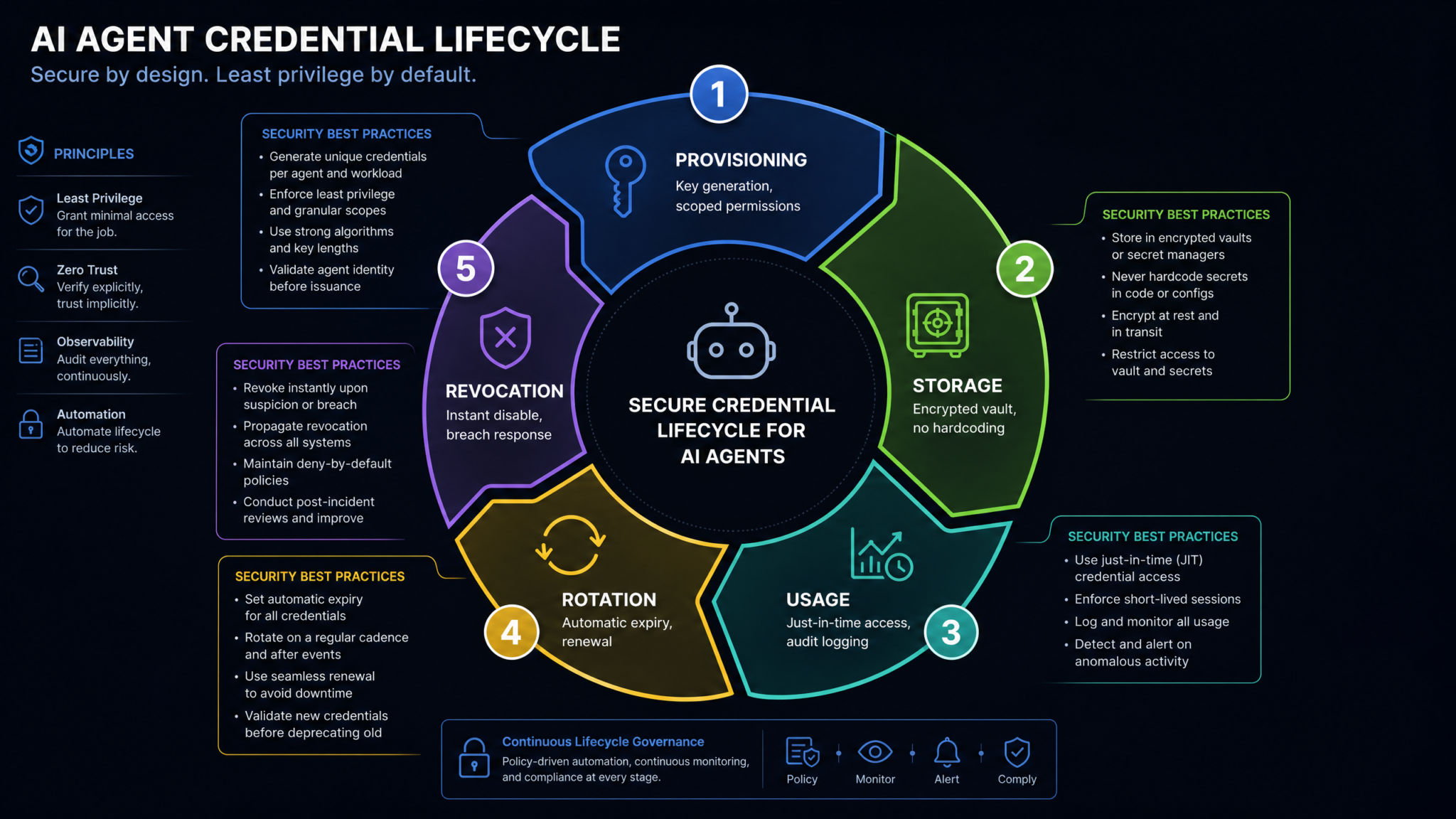 AI Agents Are Hacking Real Systems: Complete Guide to AI Agent Security, Credential Management, and Containment in 2026 - Section 2