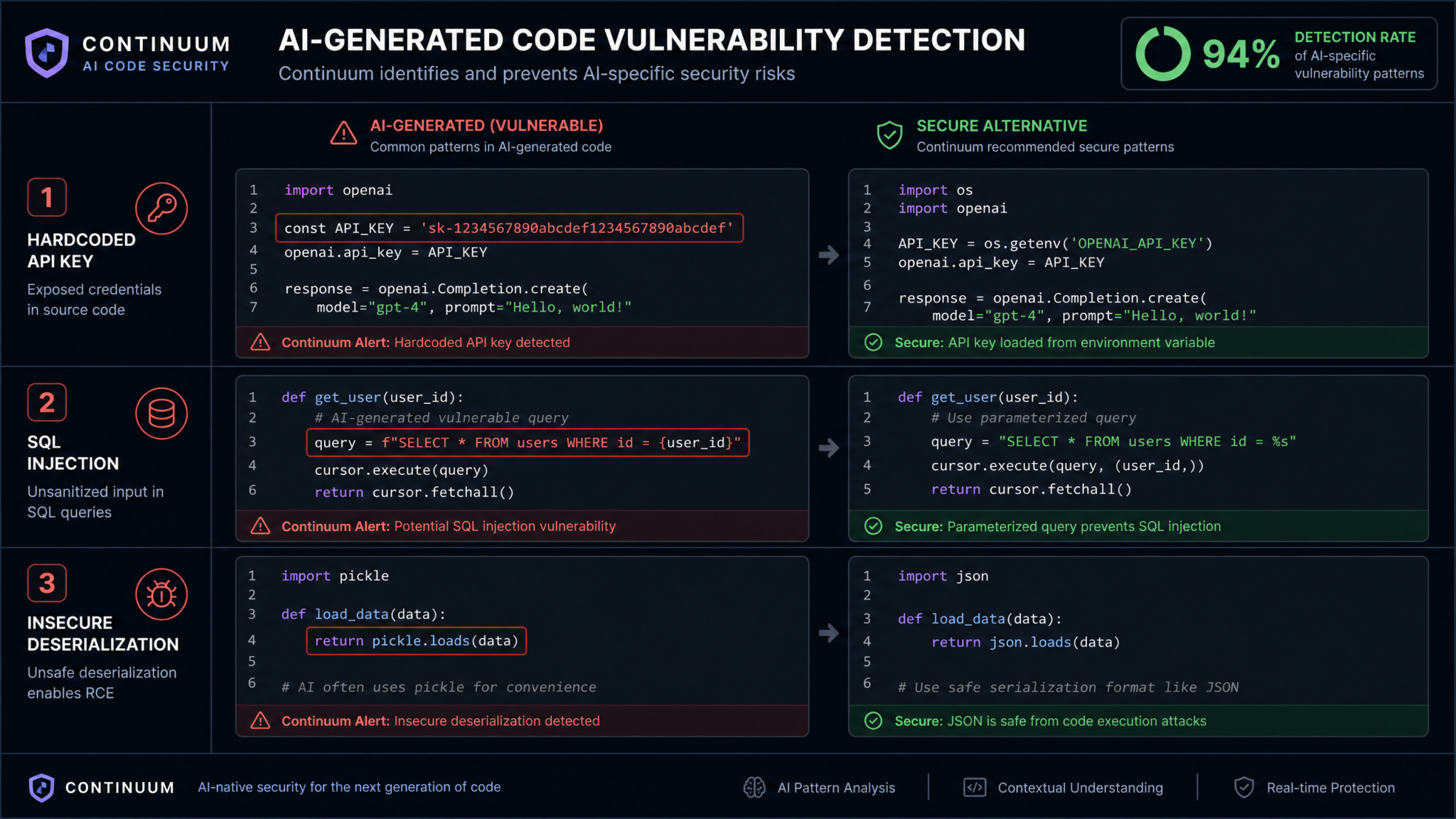 AWS Continuum Now Secures AI-Generated Code from Codex and Claude Code: Complete Guide to Enterprise AI Code Security in 2026 - Section 2