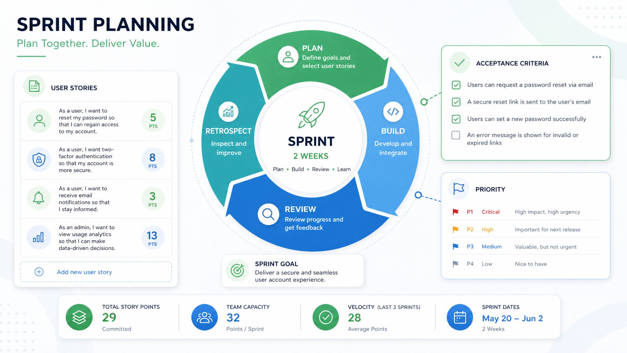 30 ChatGPT-5.5 Prompts for Product Managers: Roadmaps, User Stories, Sprint Planning, and Stakeholder Communication - Section 2