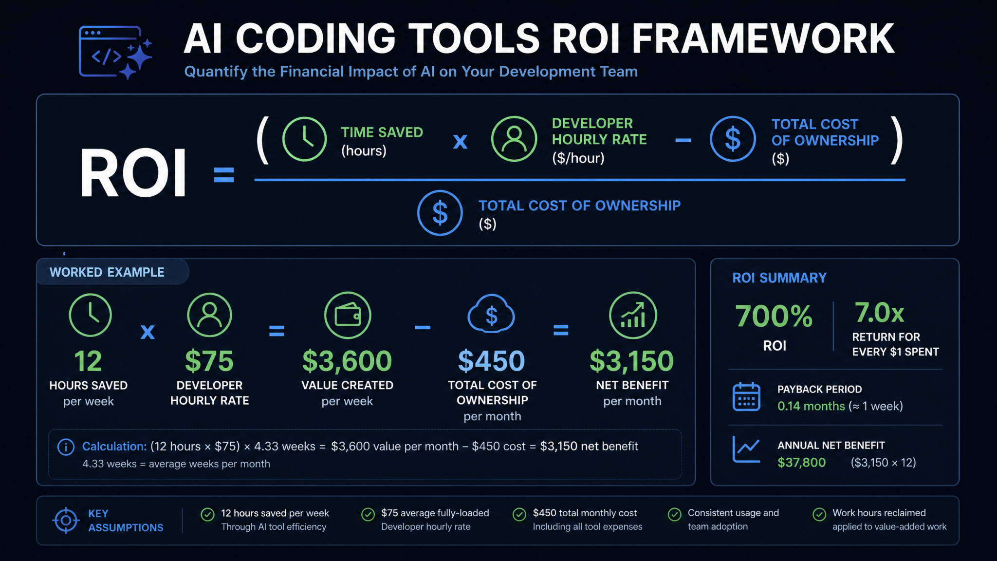 What AI Coding Tools Really Cost in 2026: Complete Guide to Hidden Expenses, Token Budgets, and ROI Calculation for Engineering Teams - Section 2