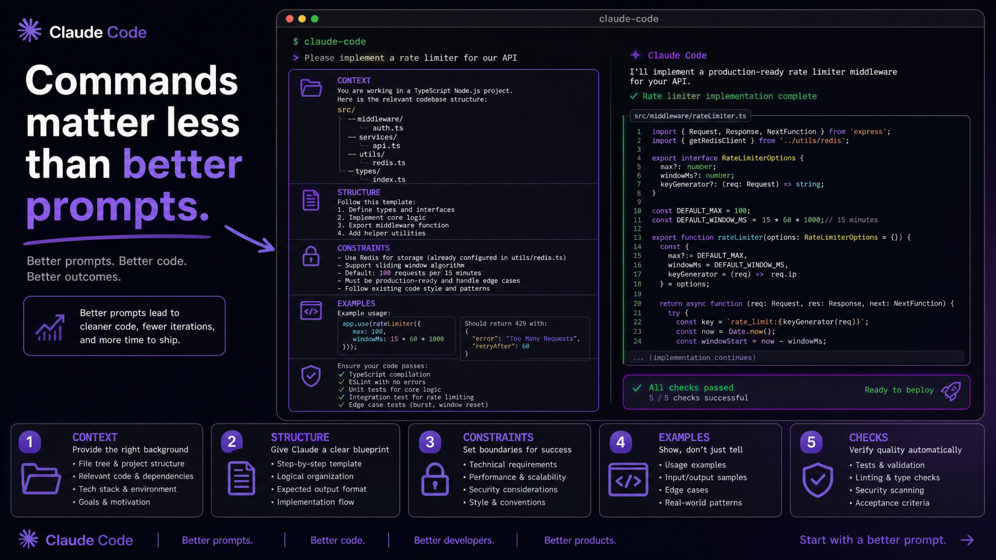 20 Claude Code Prompts for Maximum Productivity: Context Management, Clean Prompts, and Automated Checks That Actually Work