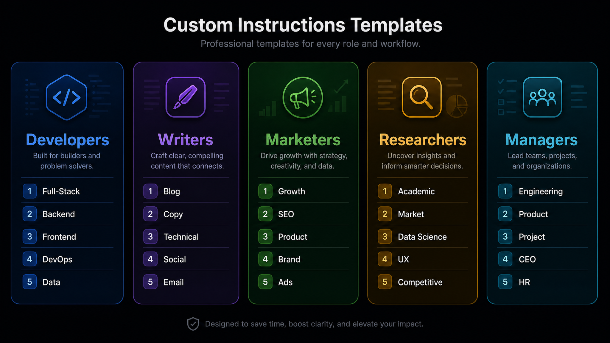 25 ChatGPT Custom Instructions Templates for Every Profession: Copy-Paste Configurations for Developers, Writers, Marketers, Researchers, and Managers - Section 1