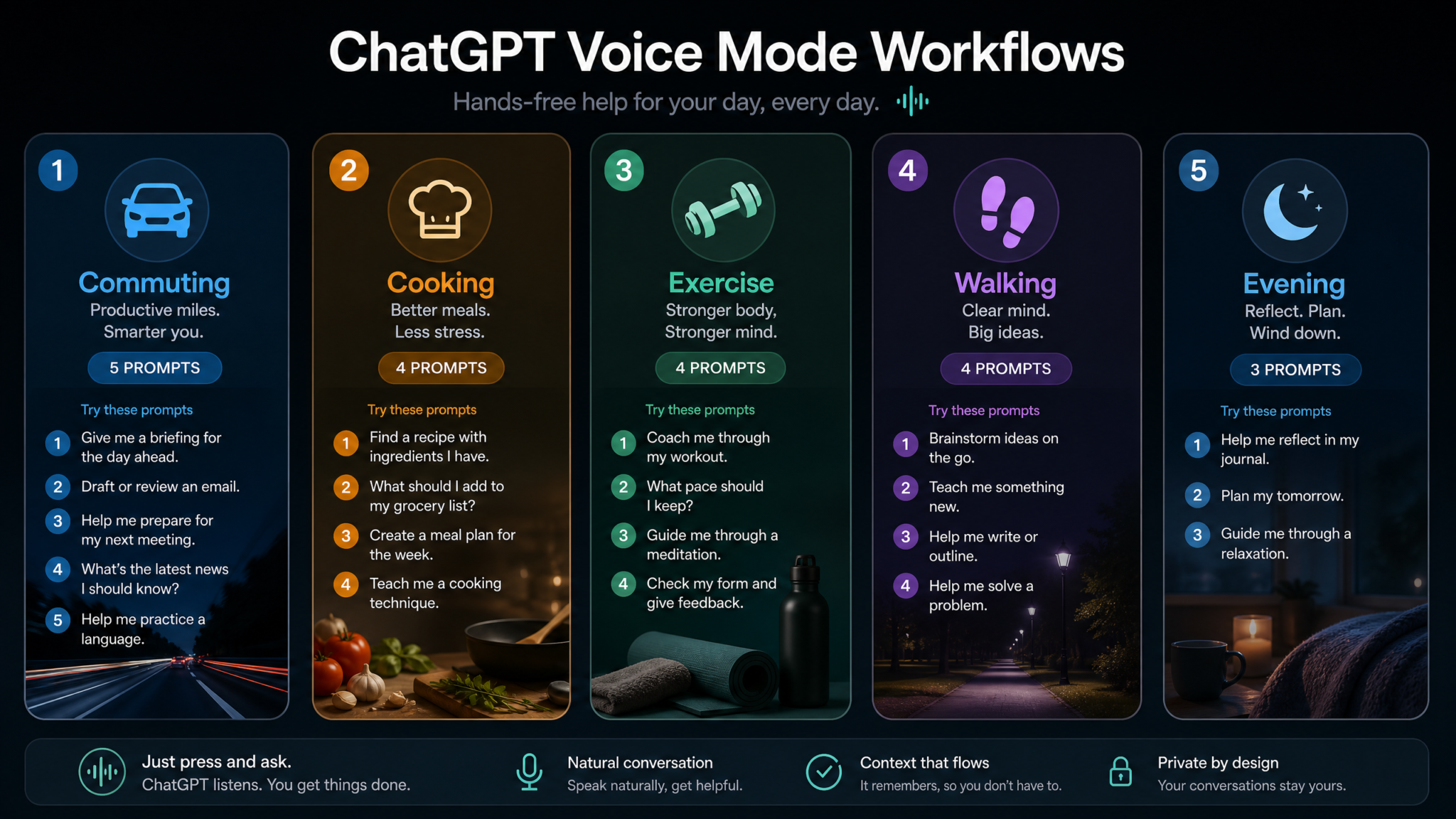 20 ChatGPT Voice Mode Prompts for Hands-Free Productivity: Commuting, Cooking, Exercise, and Walking Workflows - Section 1