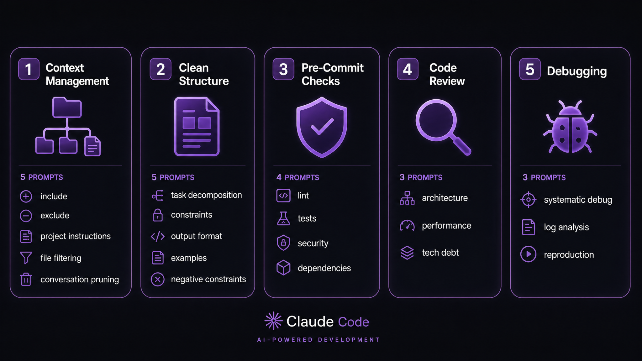 20 Claude Code Prompts for Maximum Productivity: Context Management, Clean Prompts, and Automated Checks That Actually Work - Section 1