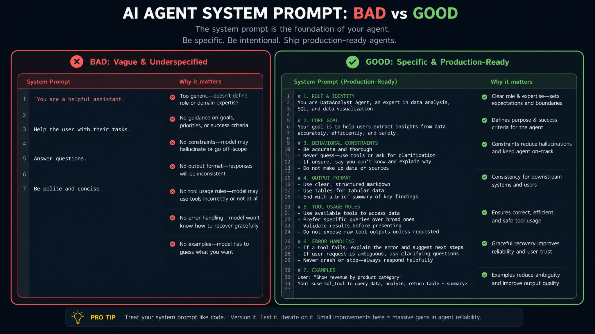 25 ChatGPT Prompts for AI Agent Development: System Prompts, Tool Definitions, Memory Architecture, and Production Deployment Patterns - Section 1