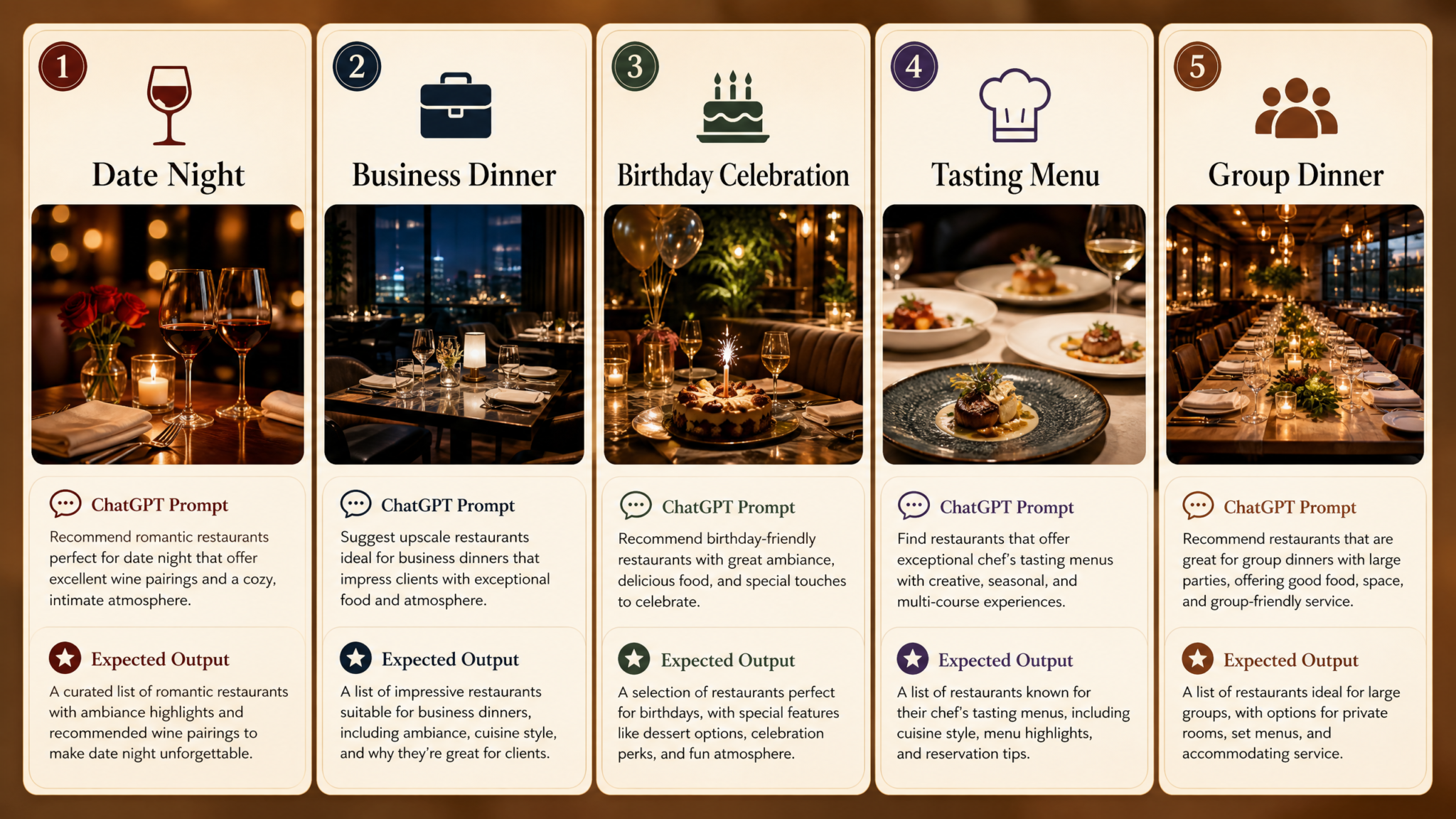 25 ChatGPT Prompts for AI-Powered Restaurant Discovery: Finding, Evaluating, and Planning Dining Experiences with ChatGPT New Search Features - Section 1