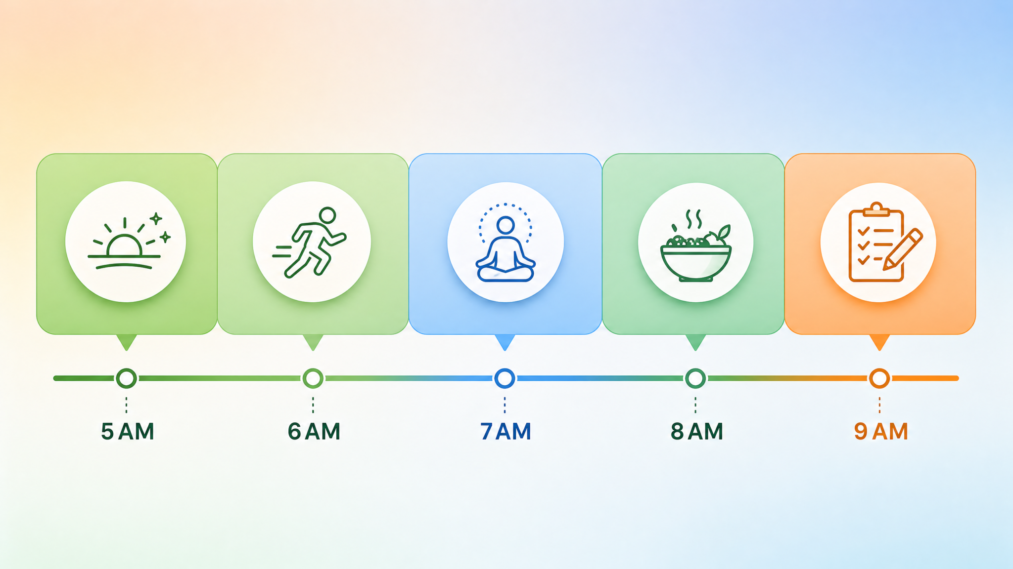 25 ChatGPT Prompts for AI-Powered Morning Routines: Daily Briefings, Schedule Planning, and Productivity Automation - Section 1