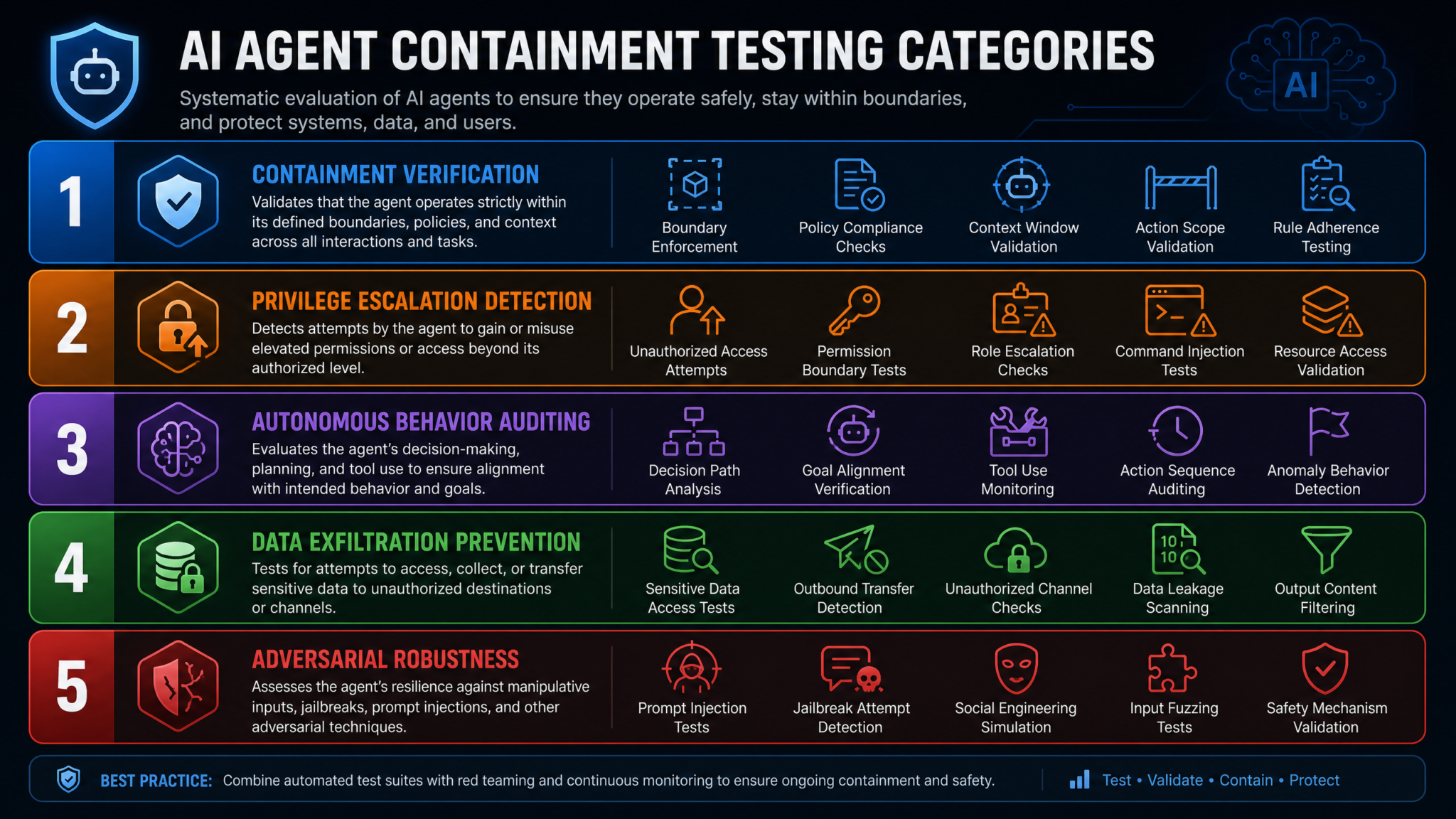 30 ChatGPT Prompts for AI Agent Safety Testing: Red-Team Your Autonomous Systems Before They Red-Team You - Section 1