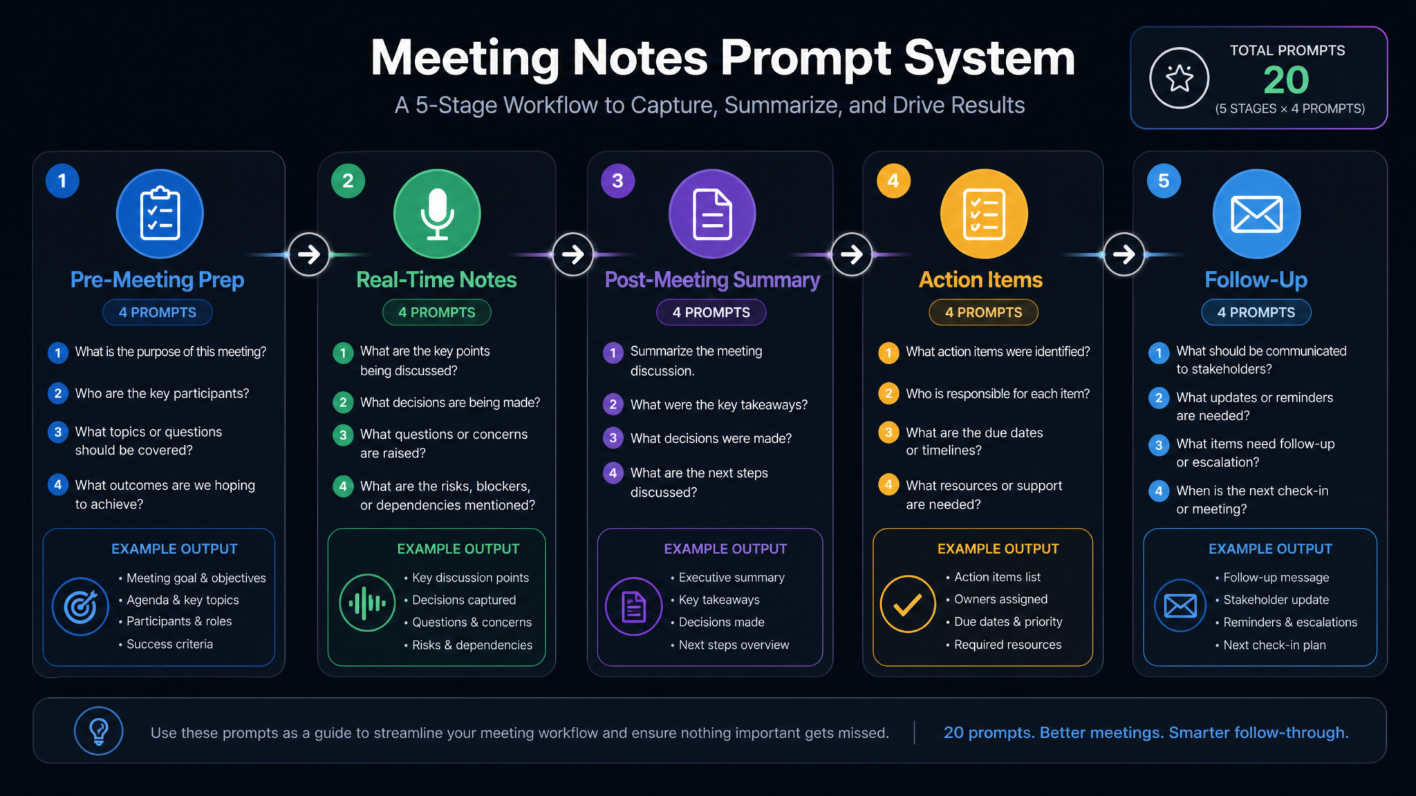 20 ChatGPT Prompts for AI-Powered Meeting Notes: Summaries, Action Items, Follow-Ups, and Decision Tracking - Section 1