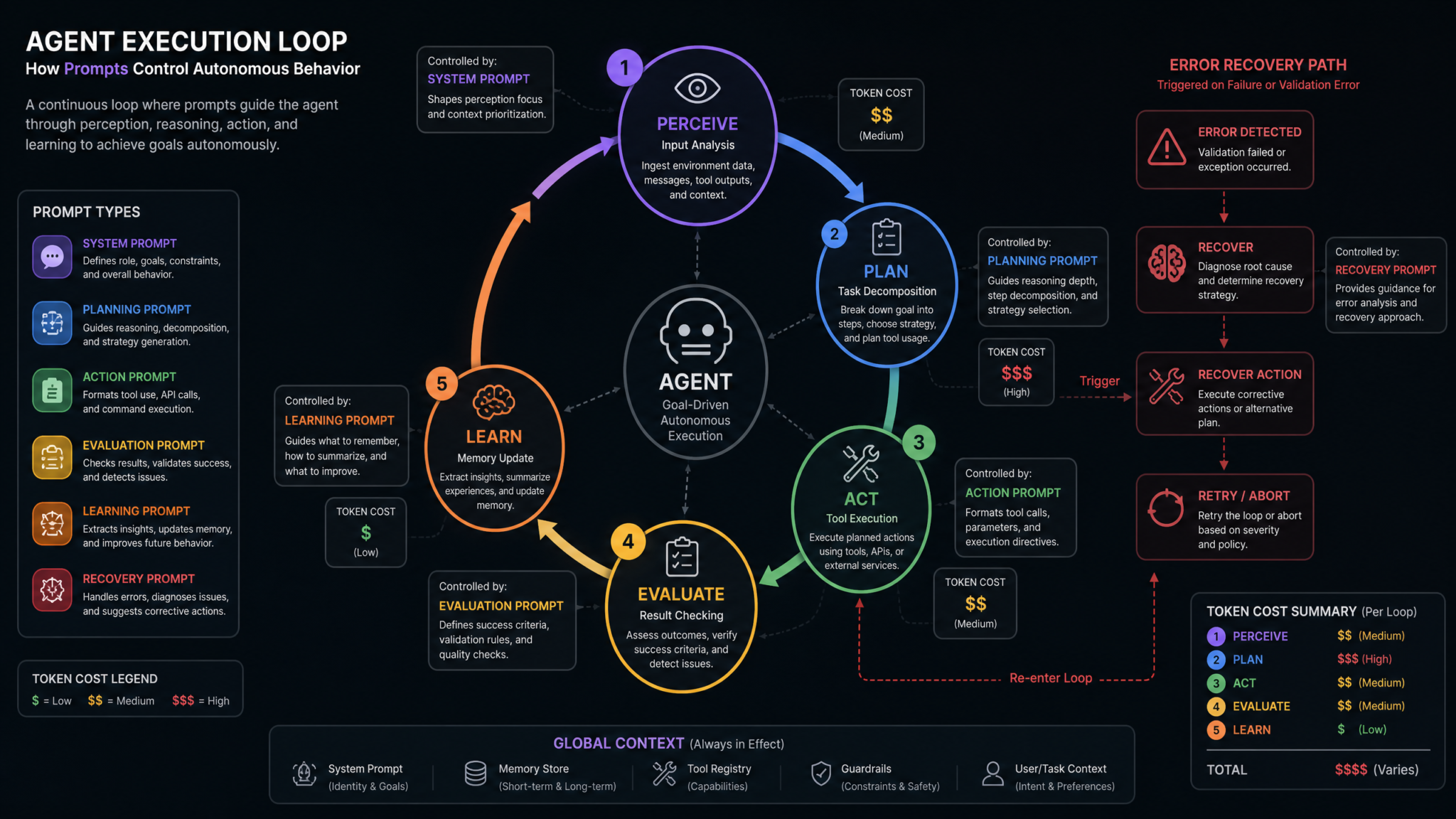 20 ChatGPT Prompts for Building Autonomous AI Agents: From Simple Automations to Long-Horizon Multi-Step Workflows - Section 2